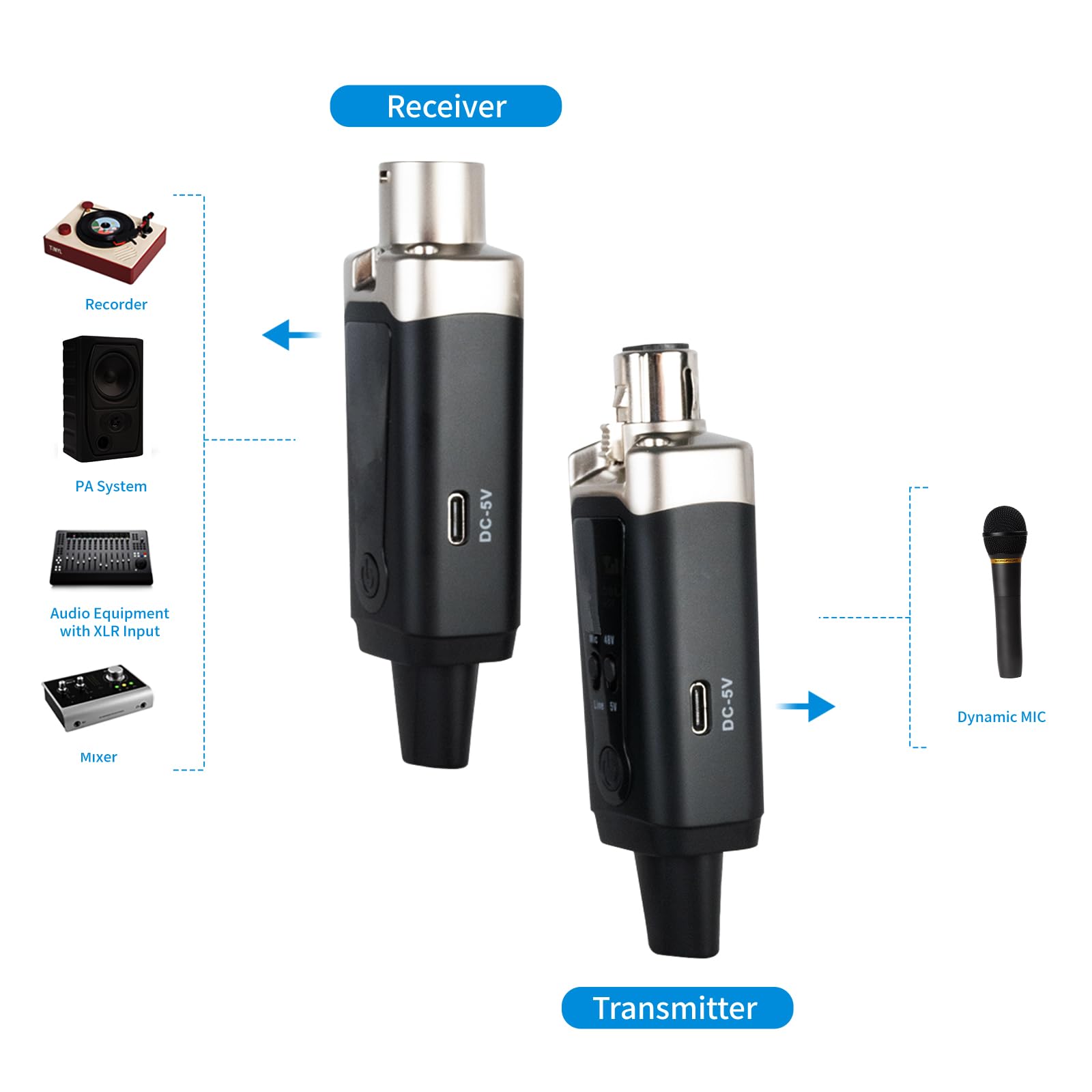 Receiver  
- Recorder  
- PA System  
- Audio Equipment with XLR Input  
- Mixer  

Transmitter  
- Dynamic MIC