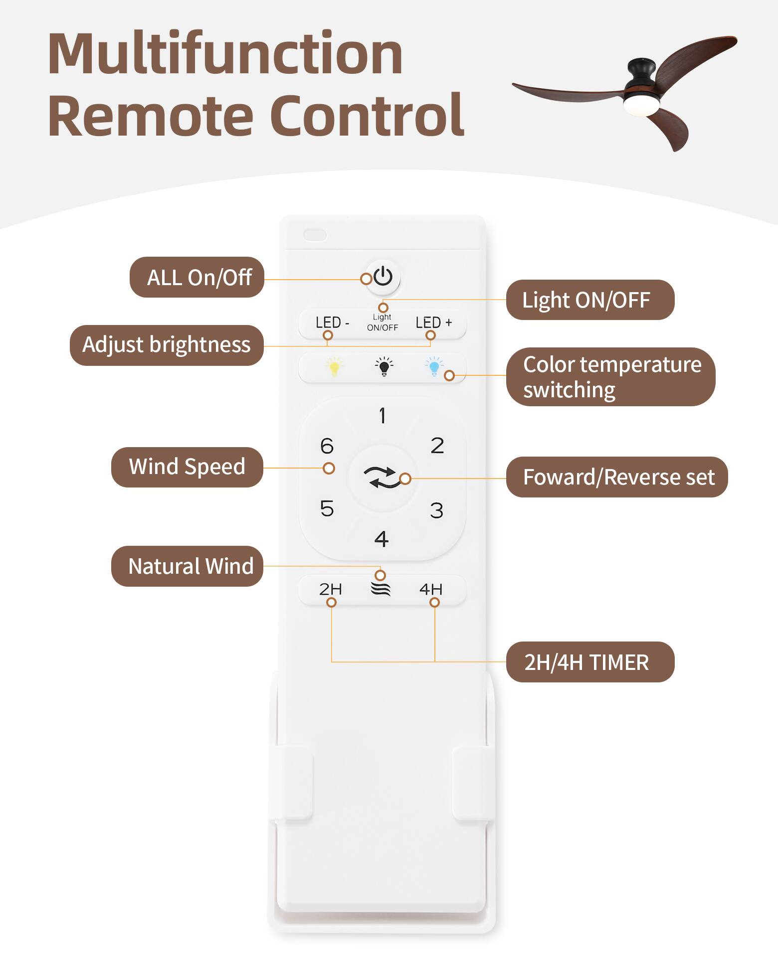 Multifunction Remote Control

- ALL On/Off
- Adjust brightness
- Wind Speed
- Natural Wind
- Light ON/OFF
- Color temperature switching
- Forward/Reverse set
- 2H/4H TIMER