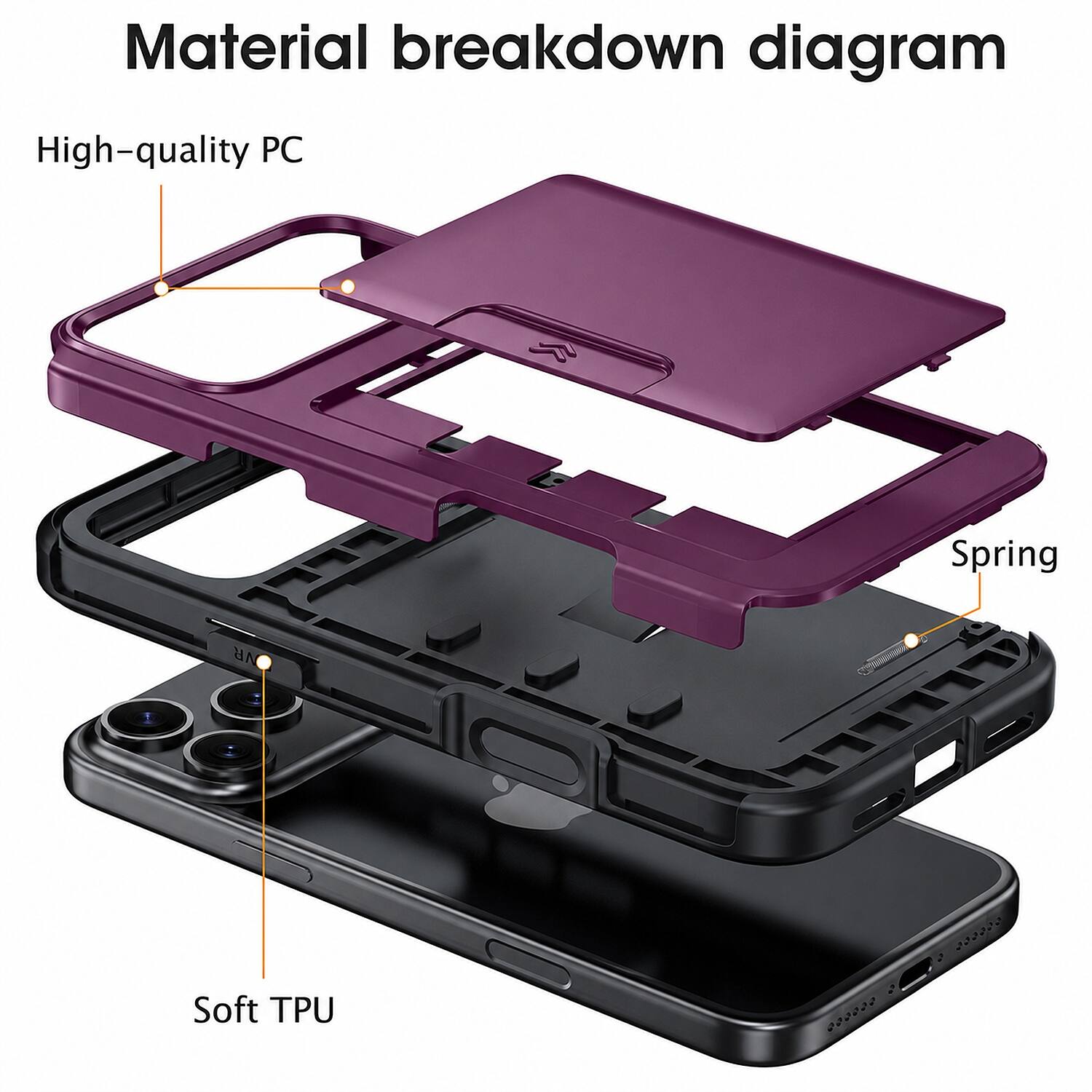 Material breakdown diagram

High-quality PC

Spring

Soft TPU