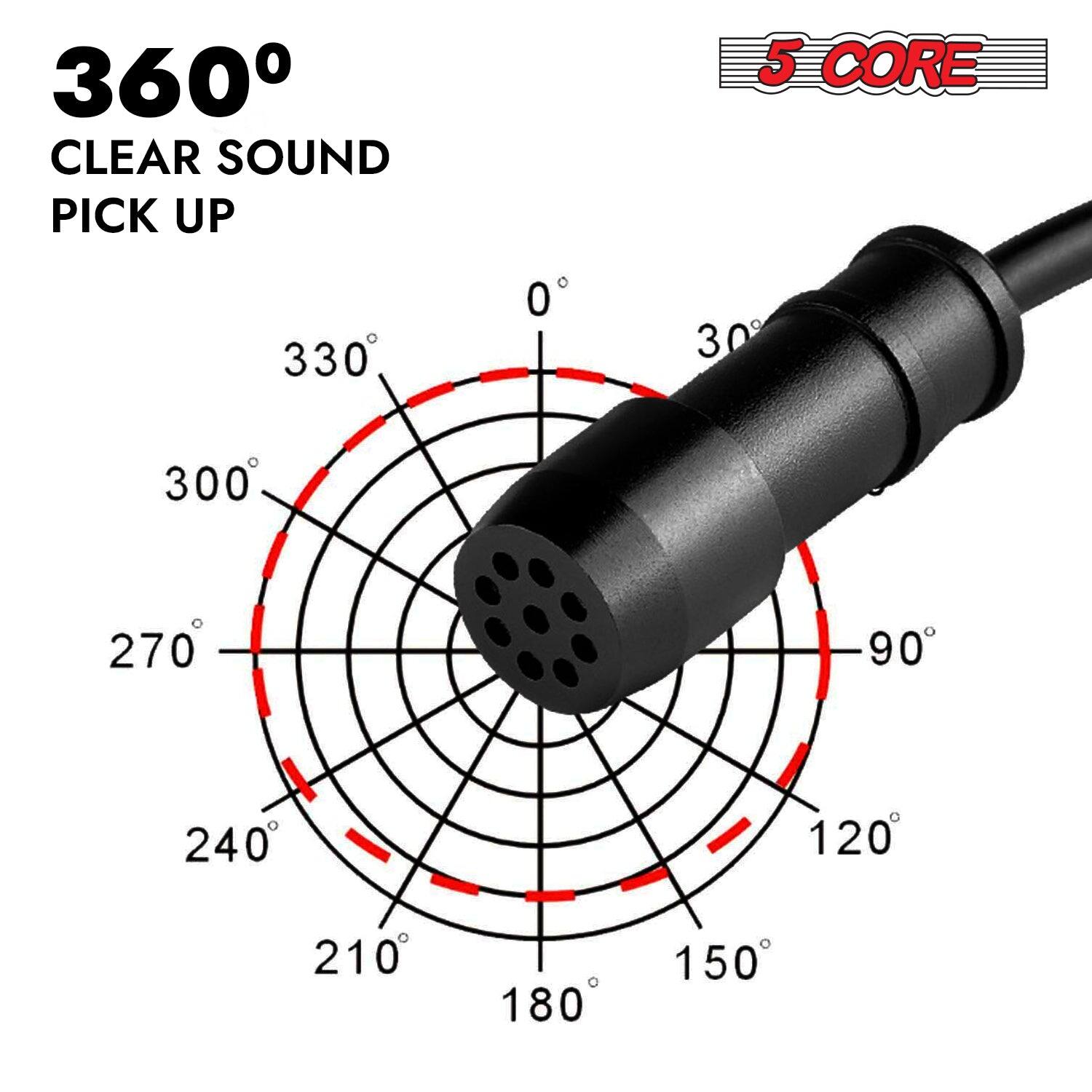 360° CLEAR SOUND PICK UP
5 CORE
330°
0°
30°
300°
270°
90°
240°
120°
210°
180°
150°