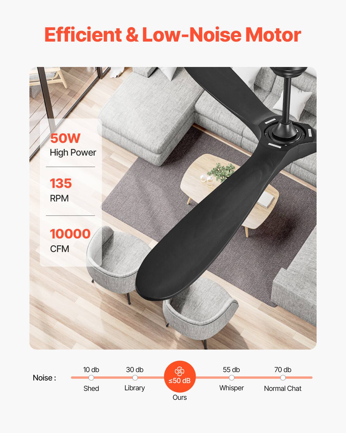 Efficient & Low-Noise Motor

50W  
High Power

135  
RPM

10000  
CFM

Noise:  
10 db Shed  
30 db Library  
50 dB Ours  
55 db Whisper  
70 db Normal Chat