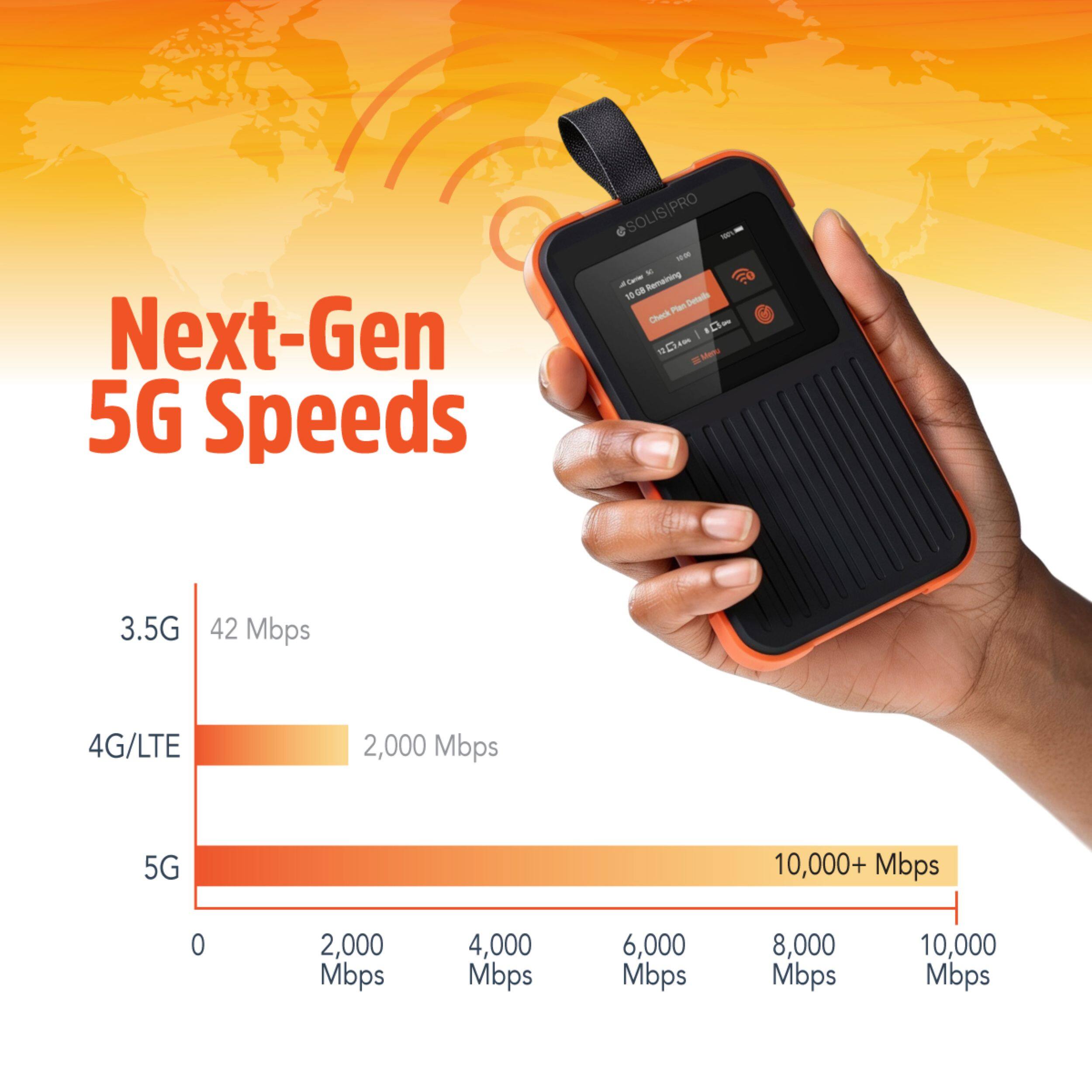 Next-Gen 5G Speeds

SOLIS|PRO UPS
Carrier Remaining 10 GB Plan Details Check
12 C7.com in S Menu

3.5G
42 Mbps

4G/LTE
2,000 Mbps

5G
10,000+ Mbps