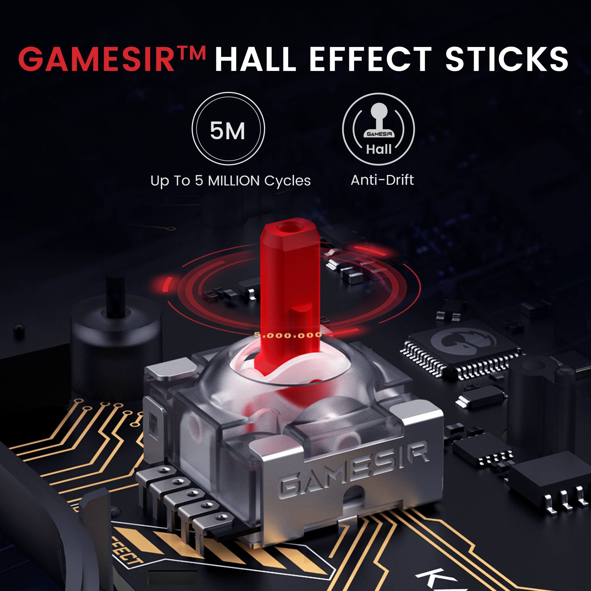 GAMESIR™ HALL EFFECT STICKS

5M  
Up To 5 MILLION Cycles

Anti-Drift
