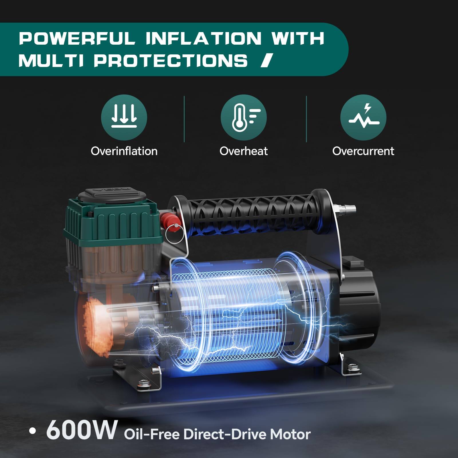 POWERFUL INFLATION WITH MULTI PROTECTIONS

- Overinflation
- Overheat
- Overcurrent

600W Oil-Free Direct-Drive Motor