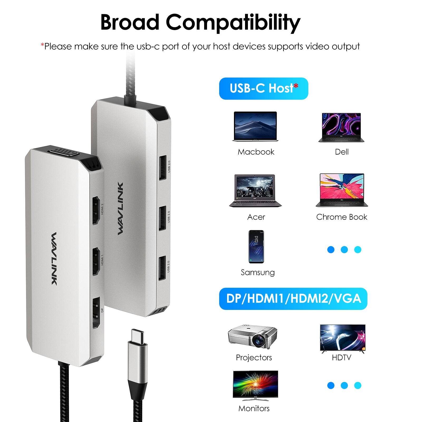Broad Compatibility  
*Please make sure the USB-C port of your host devices supports video output

USB-C Host  
WAVLINK  
HOMMY SWATER  
WAVLINK  
US 988 2.00 ET

Macbook  
Dell  
Acer  
Chrome Book  
Samsung  
DP/HDMI1/HDMI2/VGA

Projectors  
HDTV  
Monitors