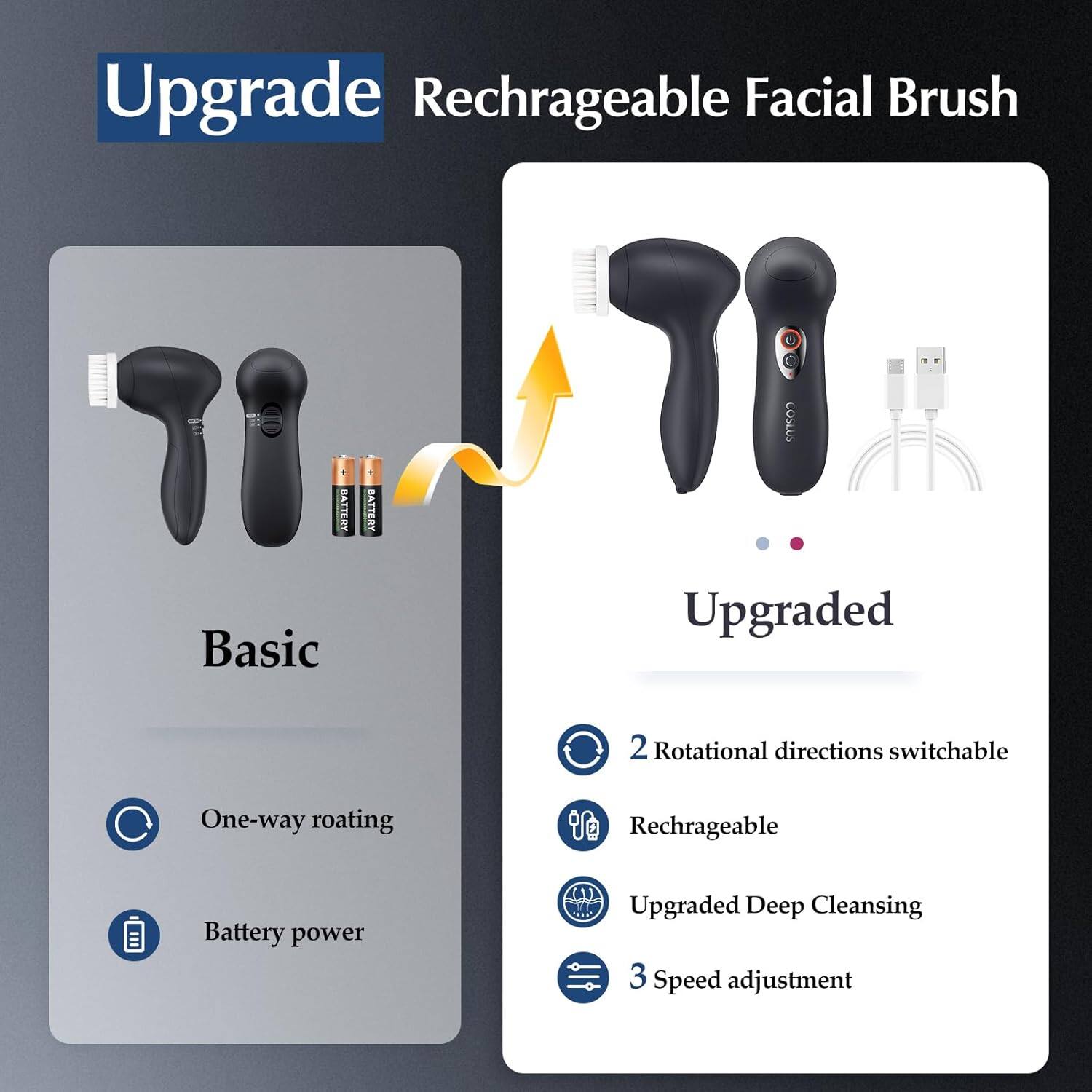 Upgrade Rechargeable Facial Brush COSLLS BATTERY Basic Upgraded 2 Rotational directions switchable One-way rotating Rechargeable Battery power Upgraded Deep Cleansing 3 Speed adjustment