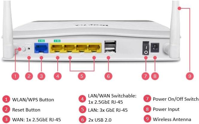 2.5G 2.5G

1. WLAN/WPS Button
2. Reset Button
3. WAN: 1x 2.5GbE RJ-45
4. LAN/WAN Switchable: 1x 2.5GbE RJ-45
5. LAN: 3x GbE RJ-45
6. 2x USB 2.0
7. Power On/Off Switch
8. Power Input
9. Wireless Antenna