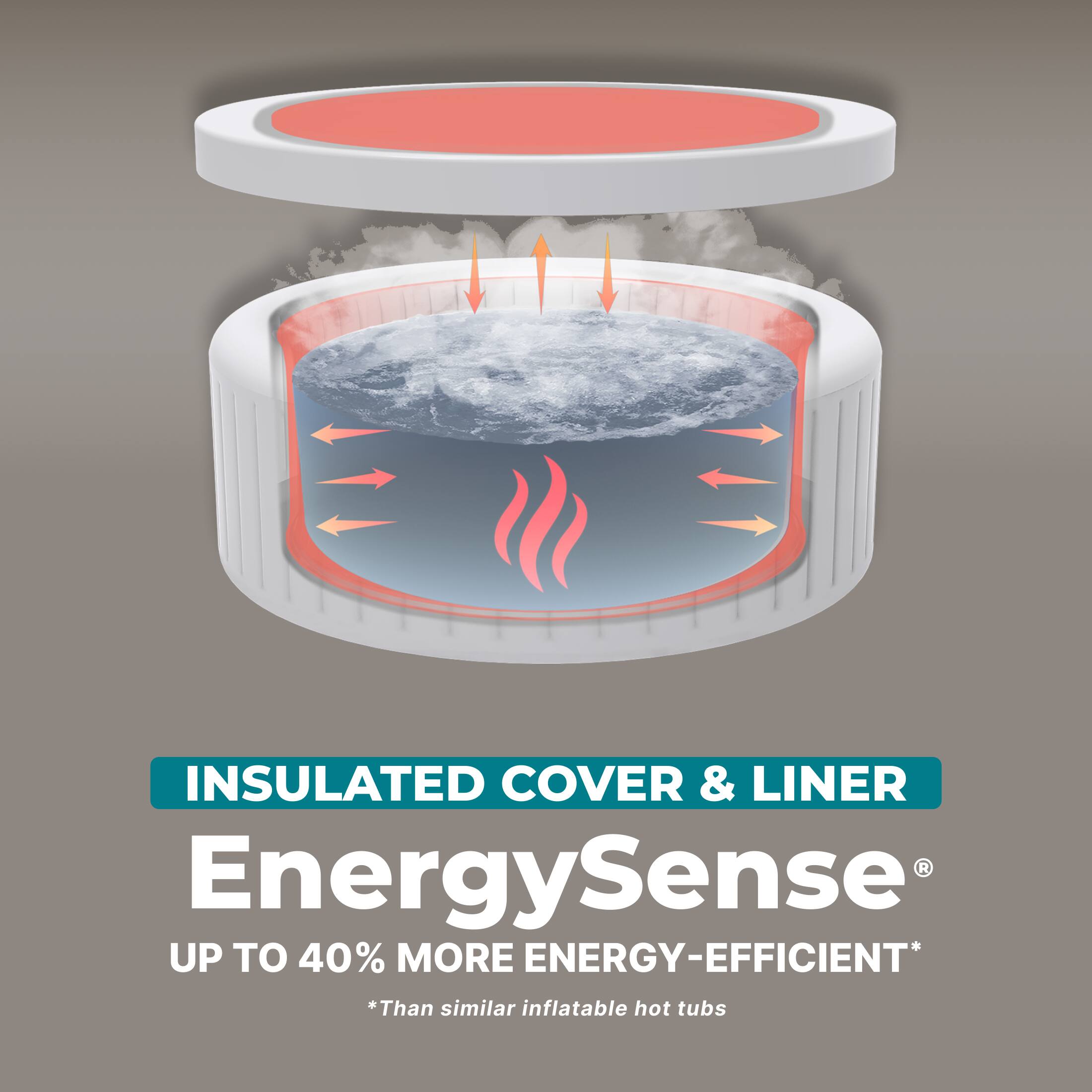 INSULATED COVER & LINER  
EnergySense  
UP TO 40% MORE ENERGY-EFFICIENT*  
*Than similar inflatable hot tubs