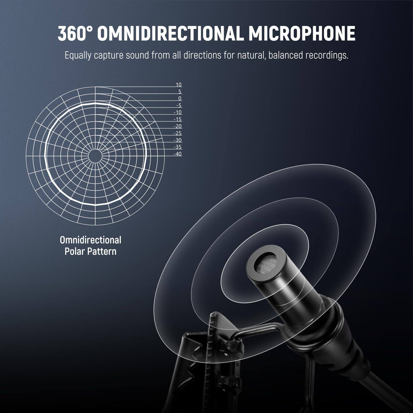 360° OMNIDIRECTIONAL MICROPHONE  
Equally capture sound from all directions for natural, balanced recordings.  

Omnidirectional Polar Pattern