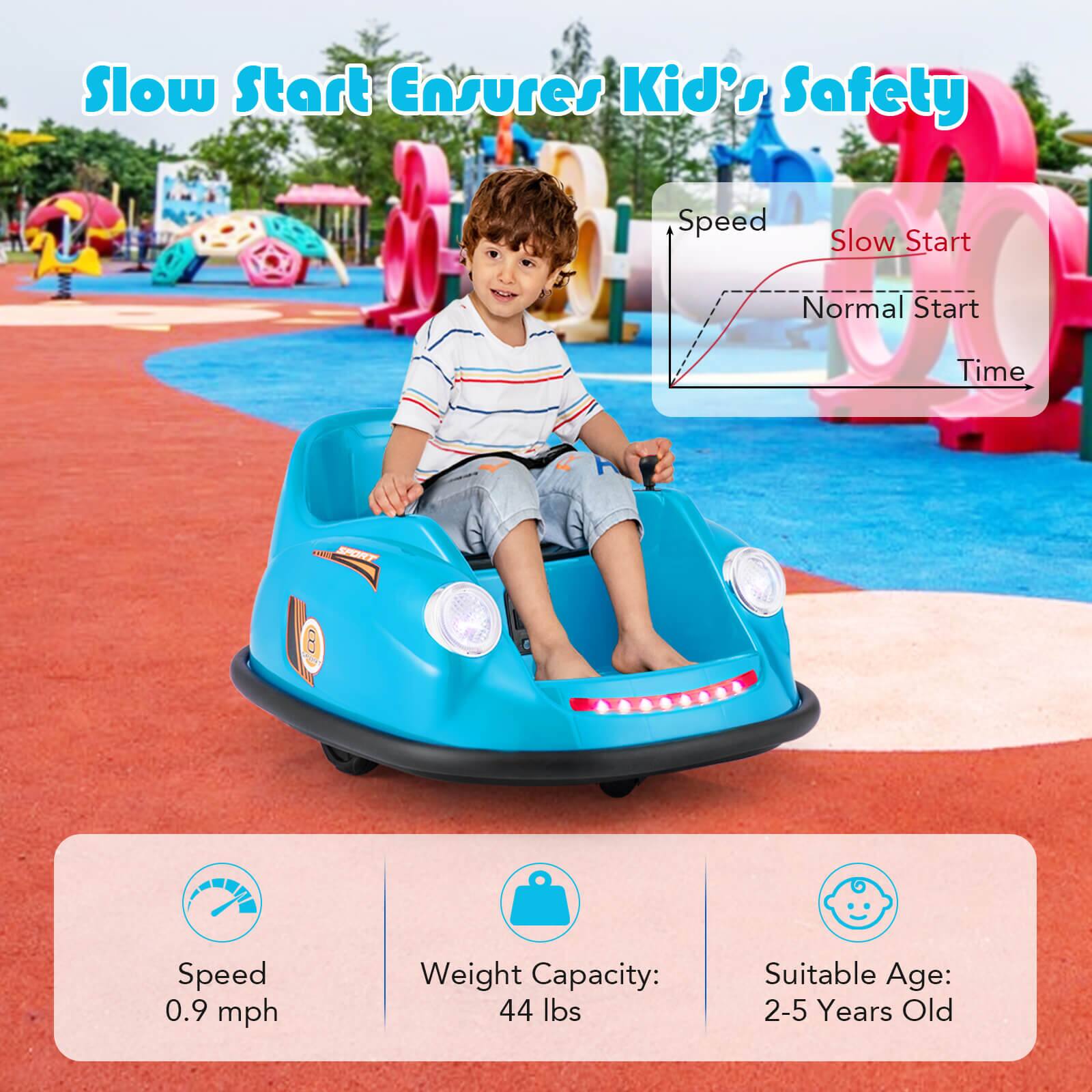 Slow Start Ensures Kid's Safety

Speed 0.9 mph  
Weight Capacity: 44 lbs  
Suitable Age: 2-5 Years Old  

Speed  
Slow Start  
Normal Start  
Time