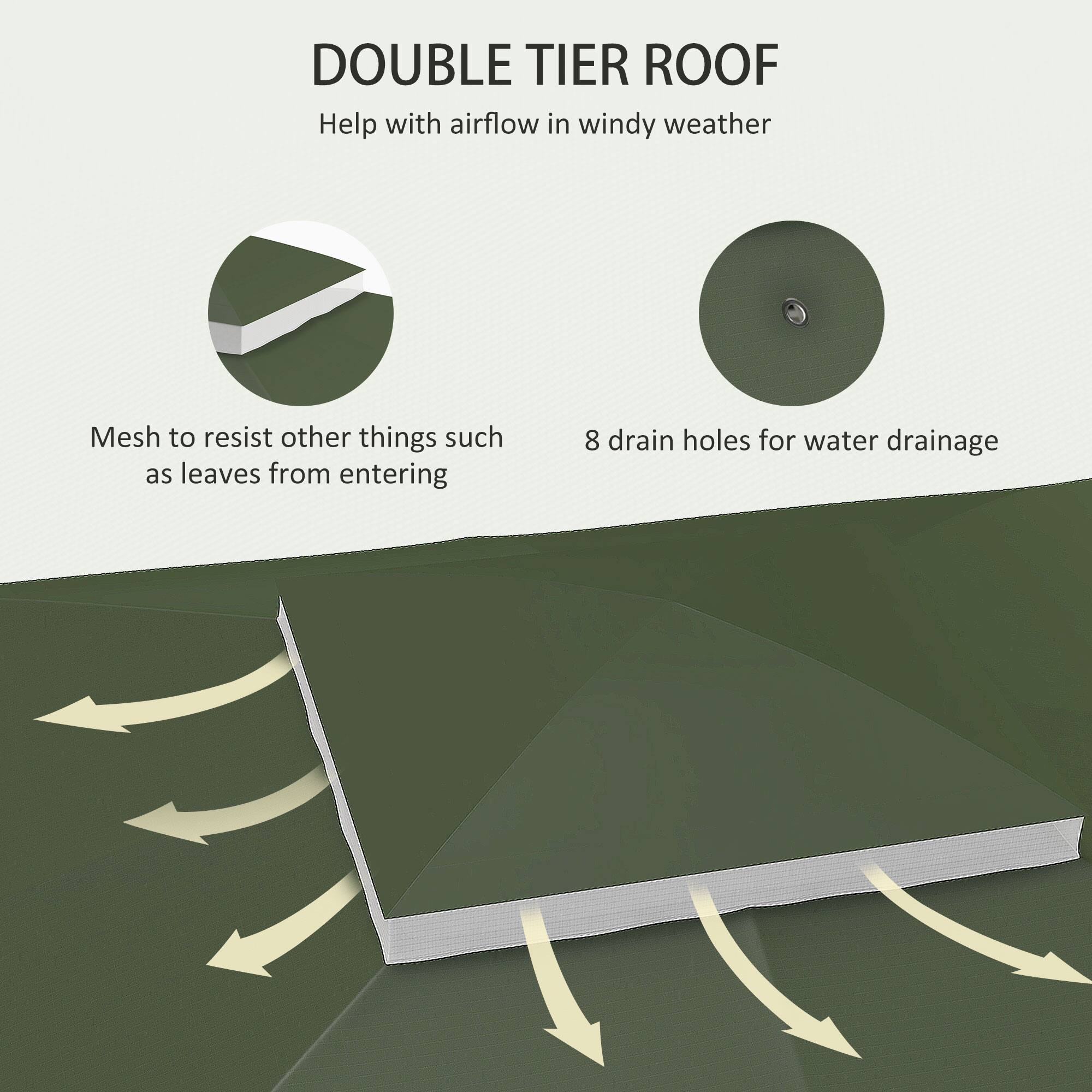 DOUBLE TIER ROOF  
Help with airflow in windy weather  

Mesh to resist other things such as leaves from entering  

8 drain holes for water drainage