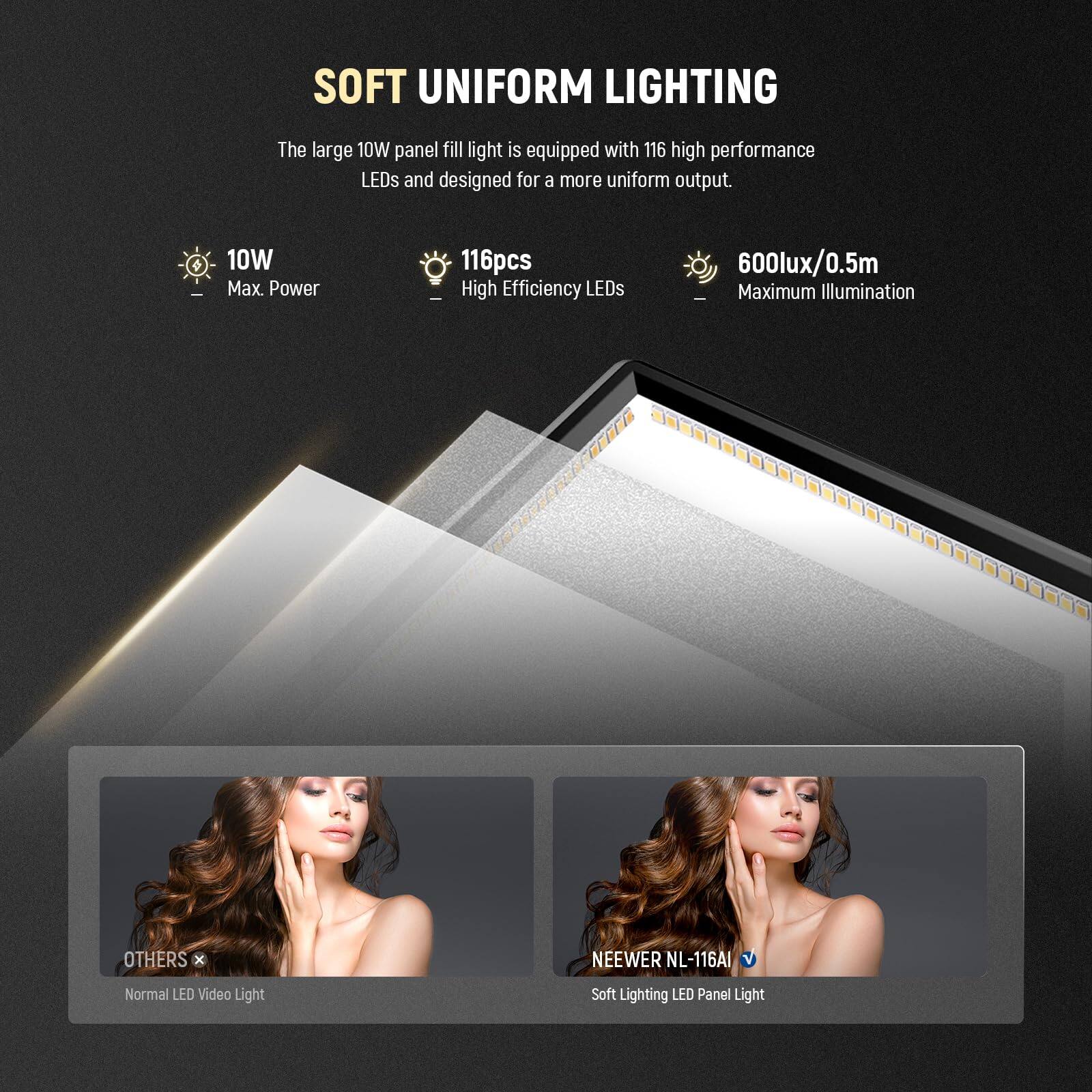 SOFT UNIFORM LIGHTING

The large 10W panel fill light is equipped with 116 high performance LEDs and designed for a more uniform output.

- 10W Max. Power
- 116pcs High Efficiency LEDs
- 600lux/0.5m Maximum Illumination

OTHERS x NEEWER NL-116AI

Normal LED Video Light Soft Lighting LED Panel Light