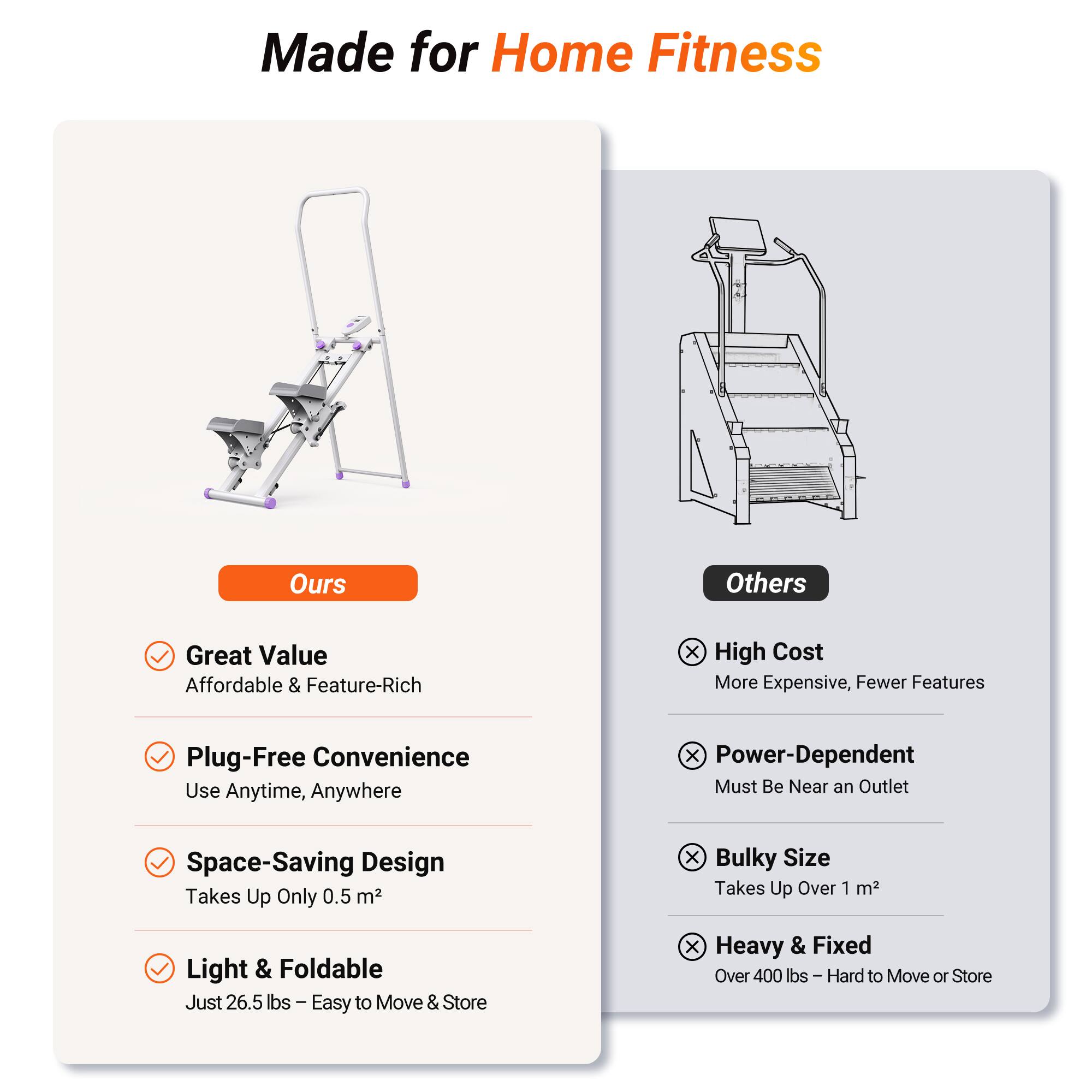 Made for Home Fitness

**Ours**

- Great Value
  - Affordable & Feature-Rich

- Plug-Free Convenience
  - Use Anytime, Anywhere

- Space-Saving Design
  - Takes Up Only 0.5 m²

- Light & Foldable
  - Just 26.5 lbs - Easy to Move & Store

**Others**

- High Cost
  - More Expensive, Fewer Features

- Power-Dependent
  - Must Be Near an Outlet

- Bulky Size
  - Takes Up Over 1 m²

- Heavy & Fixed
  - Over 400 lbs - Hard to Move or Store
