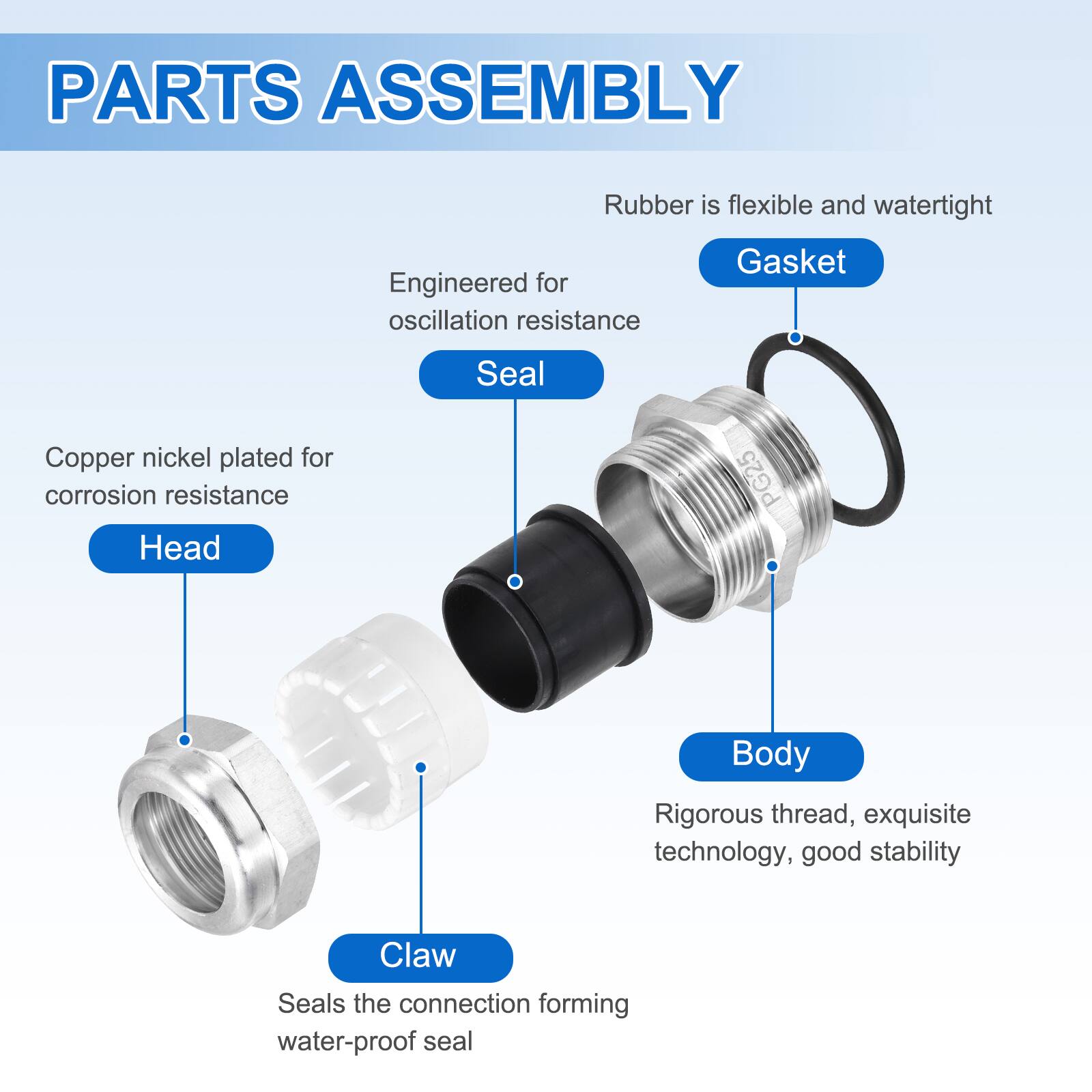 PARTS ASSEMBLY

- Rubber is flexible and watertight
- Engineered for oscillation resistance
- Gasket
- Copper nickel plated for corrosion resistance
- Head PG25
- Body: Rigorous thread, exquisite technology, good stability
- Claw: Seals the connection forming water-proof seal