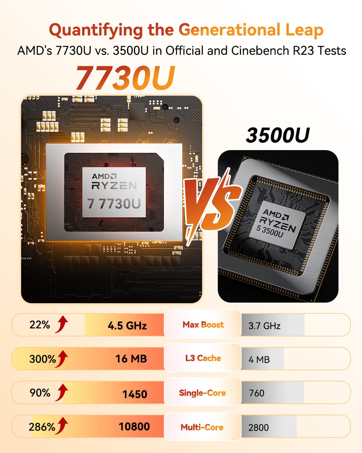 GEEKOM A5 Mini PC, AMD Ryzen 7 7730U, 16GB DDR4 RAM& 512GB M.2