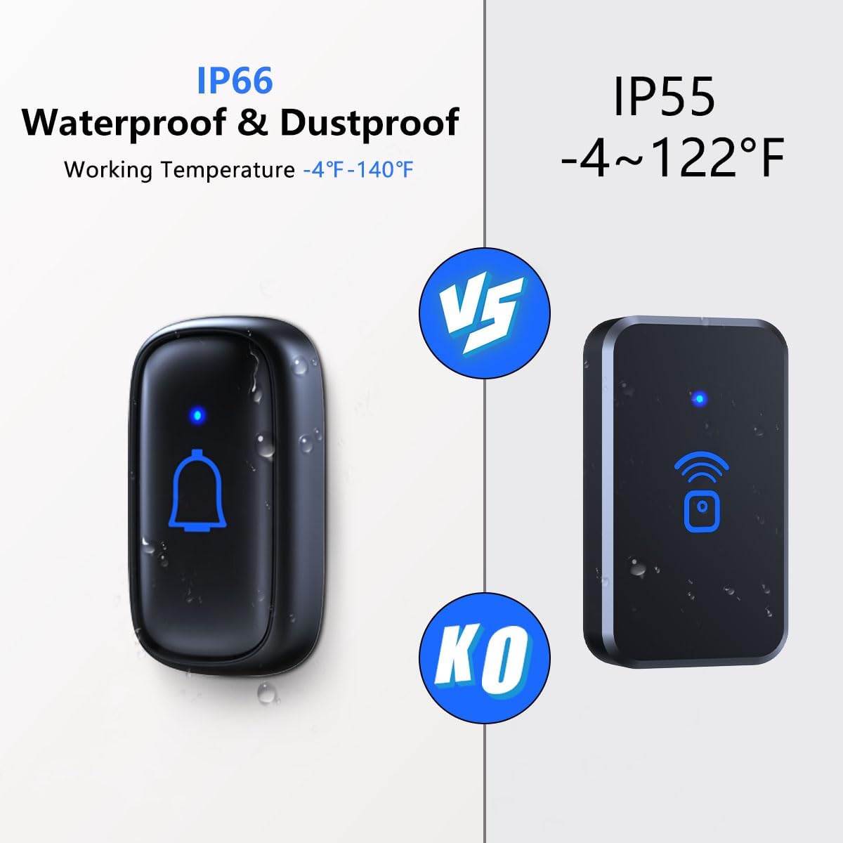 IP66  
Waterproof & Dustproof  
Working Temperature -4°F-140°F  

VS  

IP55  
-4~122°F  

KO