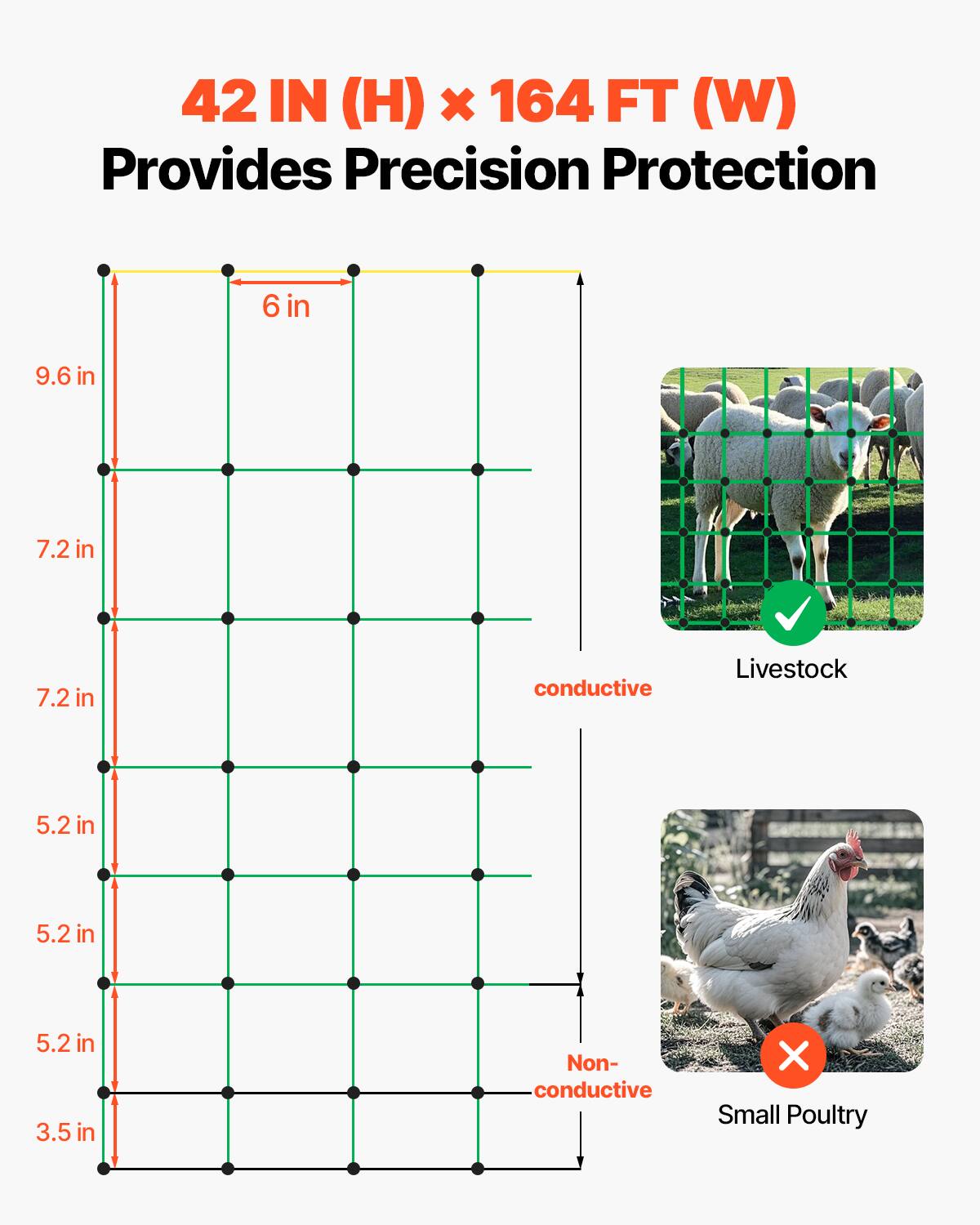 42 IN (H) x 164 FT (W)  
Provides Precision Protection  

- 9.6 in  
- 7.2 in  
- 7.2 in  
- 5.2 in  
- 5.2 in  
- 5.2 in  
- 3.5 in  

Conductive  
Livestock  

Non-conductive  
Small Poultry