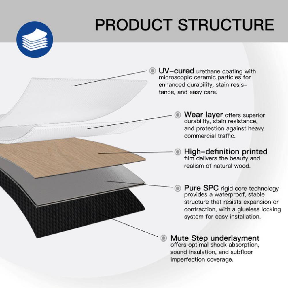 PRODUCT STRUCTURE

- UV-cured urethane coating with microscopic ceramic particles for enhanced durability, stain resistance, and easy care.
- Wear layer offers superior durability, stain resistance, and protection against heavy commercial traffic.
- High-definition printed film delivers the beauty and realism of natural wood.
- Pure SPC rigid core technology provides a waterproof, stable structure that resists expansion or contraction, with a glueless locking system for easy installation.
- Mute Step underlayment offers optimal shock absorption, sound insulation, and subfloor imperfection coverage.