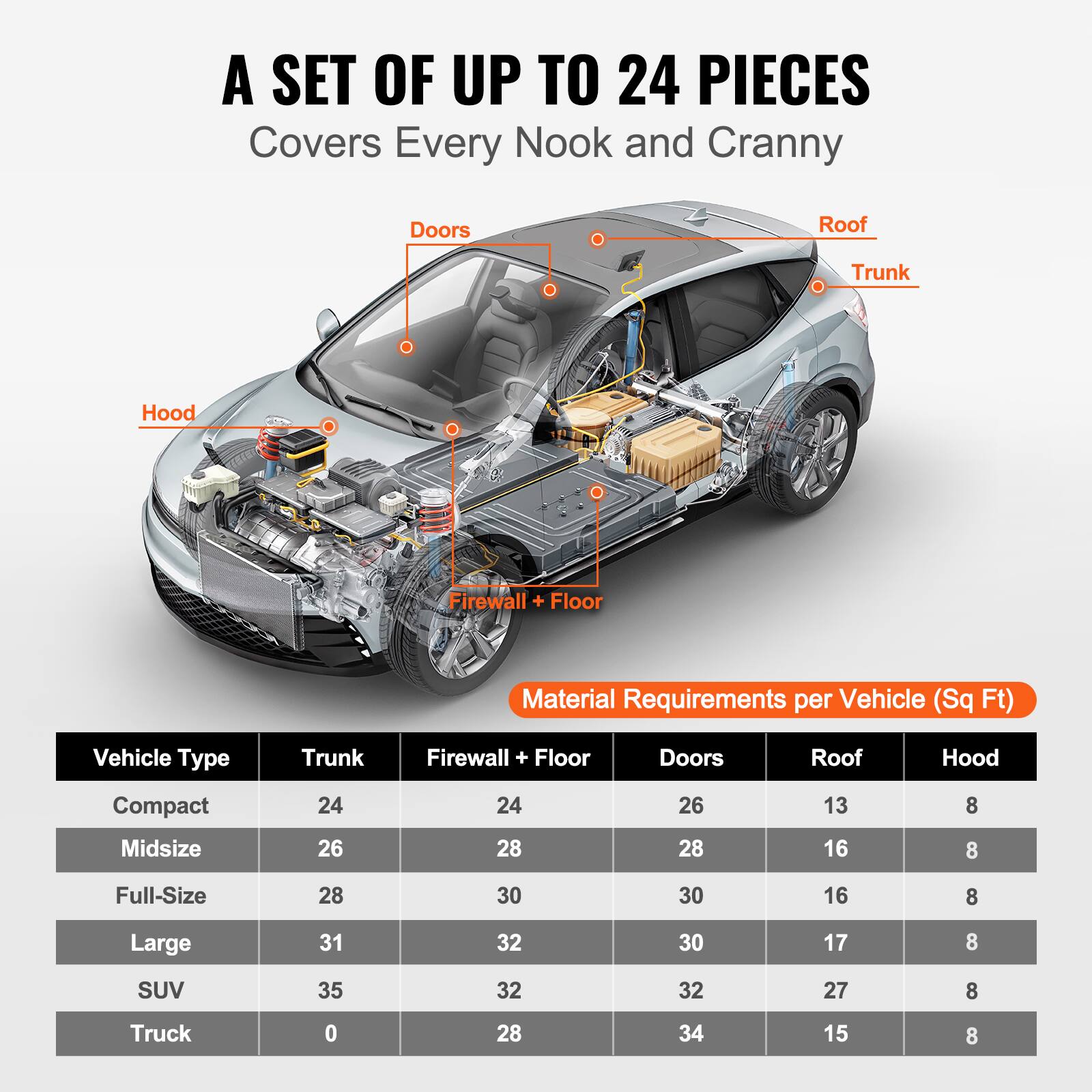 A SET OF UP TO 24 PIECES  
Covers Every Nook and Cranny  

Material Requirements per Vehicle (Sq Ft)  

| Vehicle Type | Trunk | Firewall + Floor | Doors | Roof | Hood |
|-------------|-------|----------------|-------|------|------|
| Compact     | 24    | 24             | 26    | 13   | 8    |
| Midsize     | 26    | 28             | 28    | 16   | 8    |
| Full-Size   | 28    | 30             | 30    | 16   | 8    |
| Large       | 31    | 32             | 30    | 17   | 8    |
| SUV         | 35    | 32             | 32    | 27   | 8    |
| Truck       | 0     | 28             | 34    | 15   | 8    |