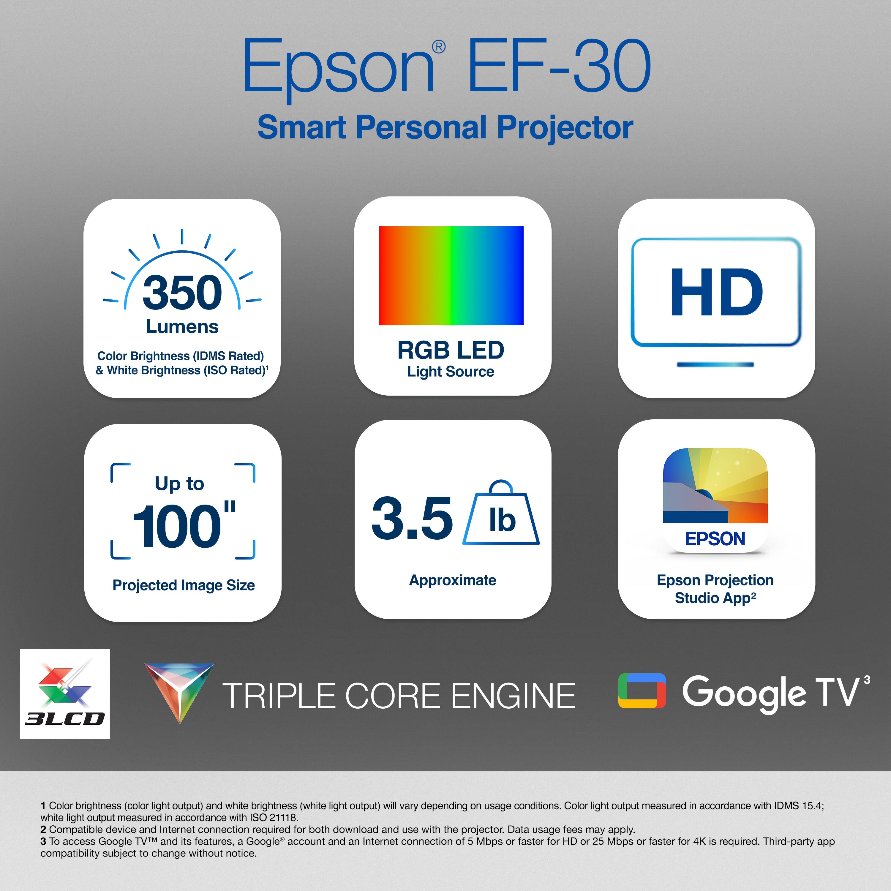 Epson EF-30 Smart Personal Projector

- 350 Lumens Color Brightness (IDMS Rated) & White Brightness (ISO Rated)
- RGB LED Light Source
- HD
- Up to 100" Projected Image Size
- 3.5 lb Approximate
- EPSON Epson Projection Studio App
- 3LCD TRIPLE CORE ENGINE
- Google TV

1. Color brightness (color light output) and white brightness (white light output) will vary depending on usage conditions. Color light output measured in accordance with IDMS 15.4; white light output measured in accordance with ISO 21118.
2. Compatible device and internet connection required for both download and use with the projector. Data usage fees may apply.
3. To access Google TV™ and its features, a Google account and an Internet connection of 5 Mbps or faster for HD or 25 Mbps or faster for 4K is required. Third-party app compatibility subject to change without notice.