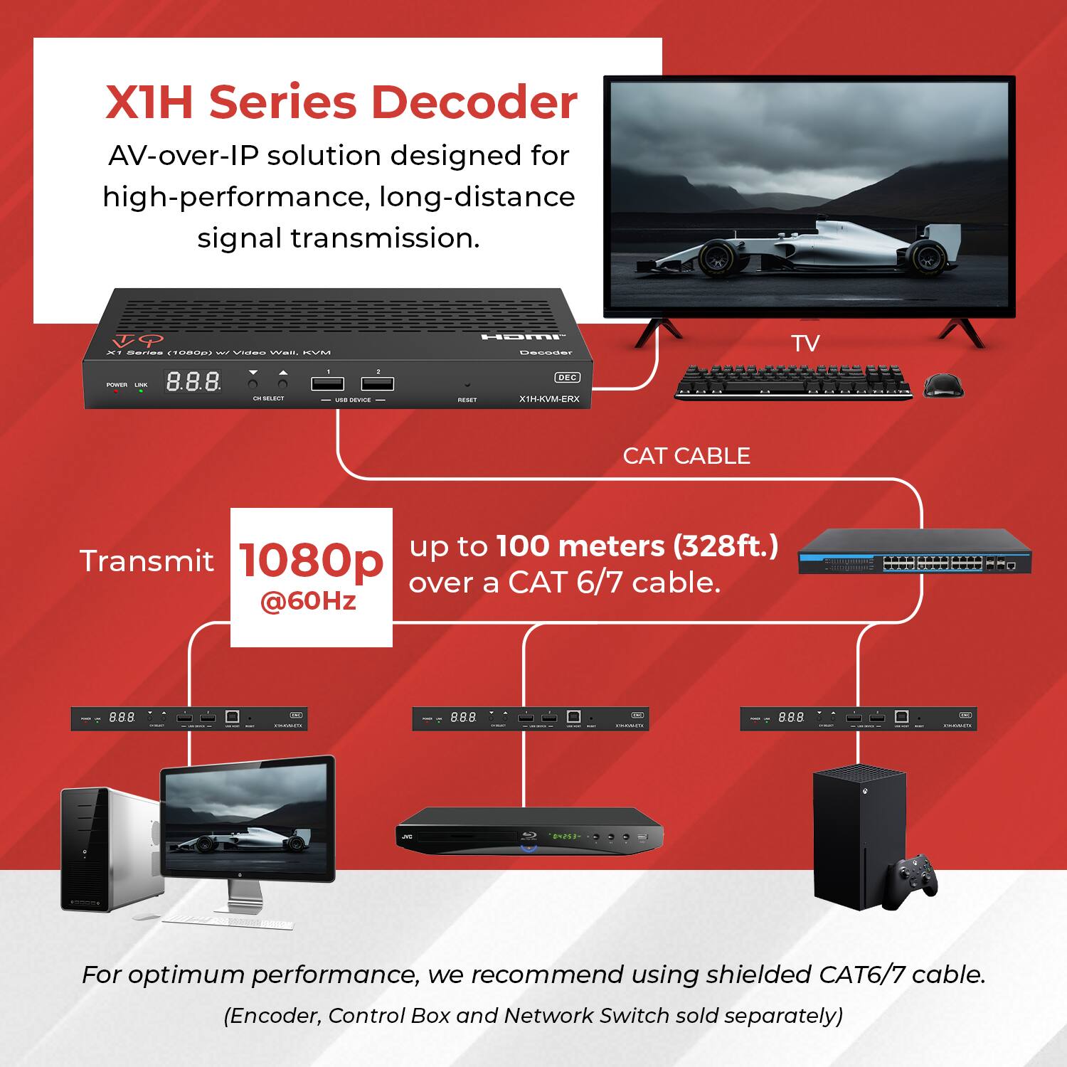 X1H Series Decoder  
AV-over-IP solution designed for high-performance, long-distance signal transmission.

Transmit 1080p @60Hz up to 100 meters (328ft.) over a CAT 6/7 cable.

For optimum performance, we recommend using shielded CAT6/7 cable.  
(Encoder, Control Box and Network Switch sold separately)