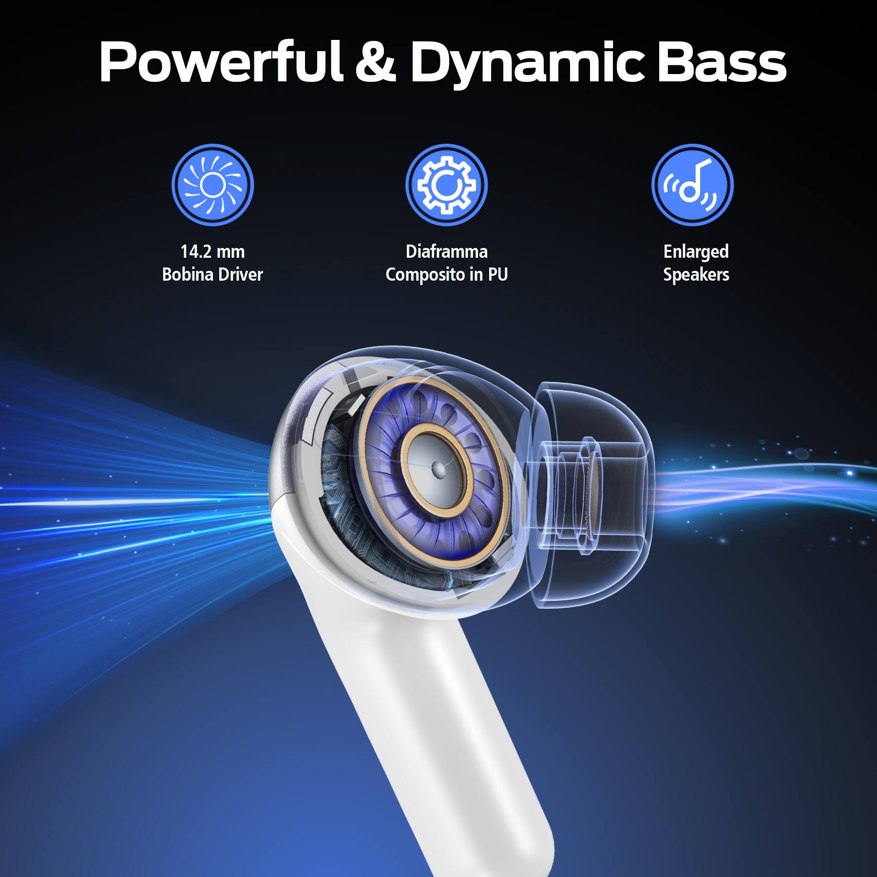 Powerful & Dynamic Bass

- 14.2 mm Bobina Driver
- Diaframma Composito in PU
- Enlarged Speakers