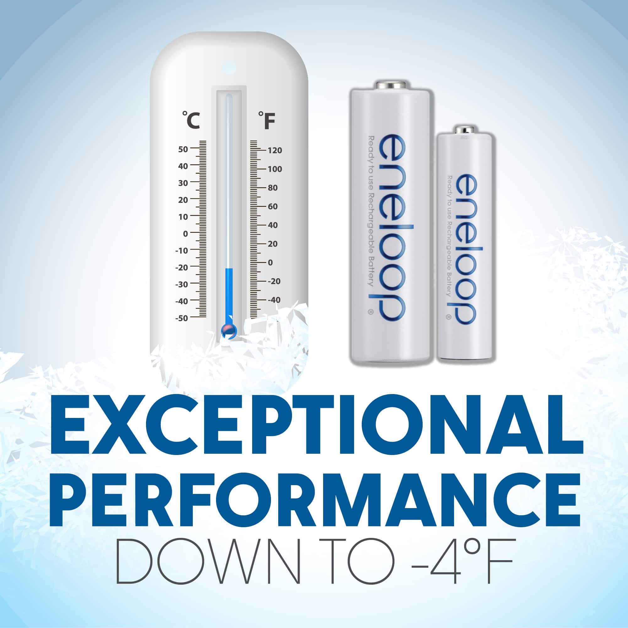 Exceptional Performance Down to -40°F.