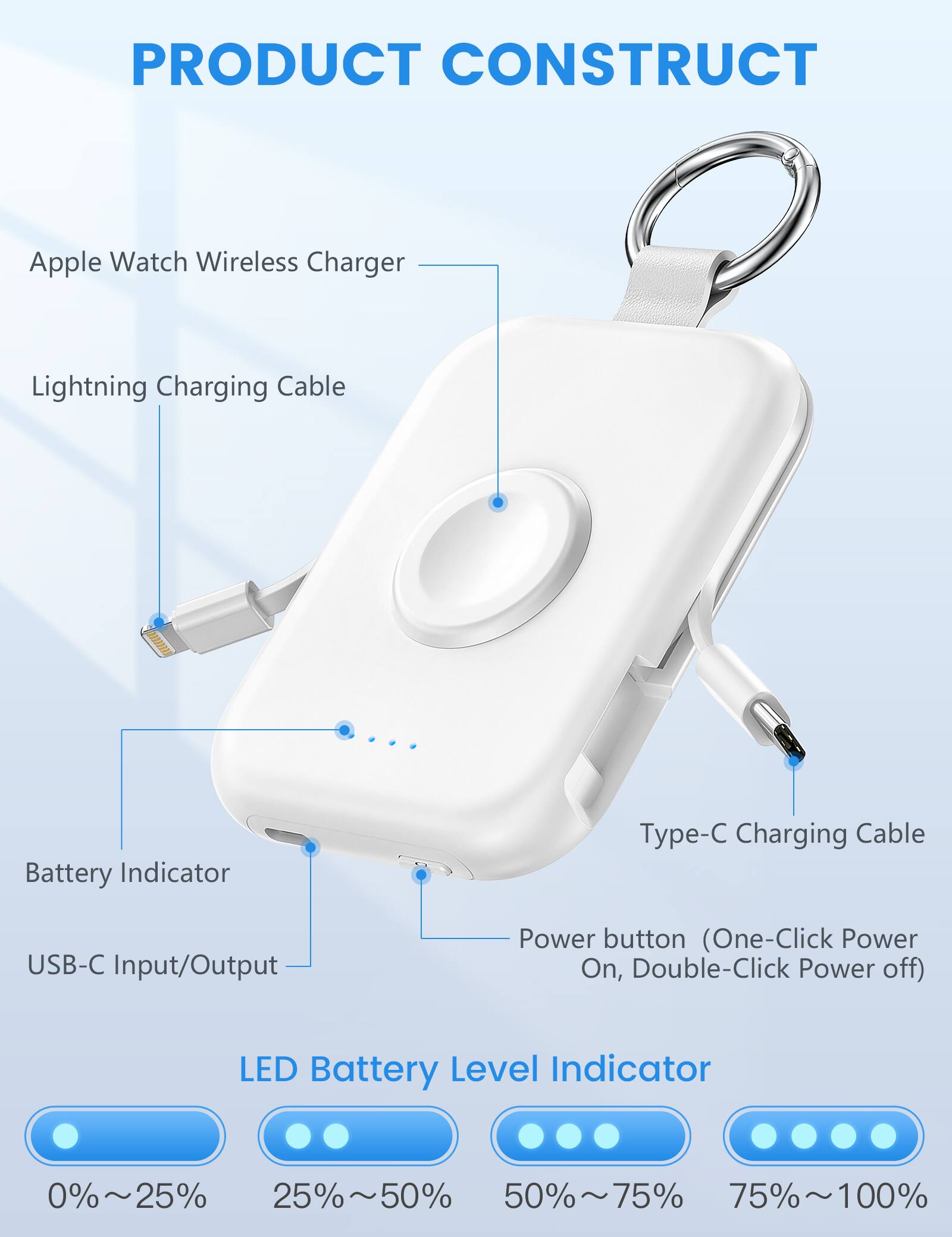 PRODUCT CONSTRUCT

Apple Watch Wireless Charger
Lightning Charging Cable
Battery Indicator
Type-C Charging Cable
USB-C Input/Output
Power button (One-Click Power On, Double-Click Power off)
LED Battery Level Indicator
0%~25% 25%~50% 50%~75% 75%~100%