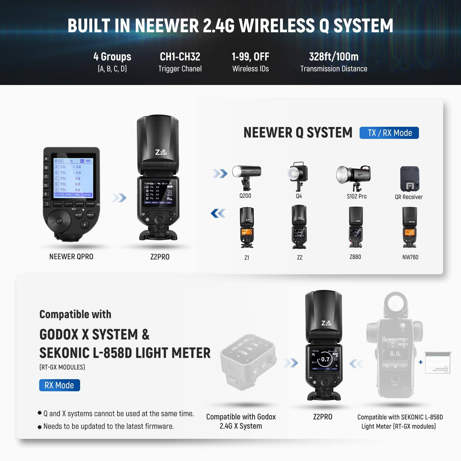 BUILT IN NEEWER 2.4G WIRELESS Q SYSTEM

- 4 Groups (A, B, C, D)
- CH1-CH32 Trigger Channel
- 1-99, OFF Wireless IDs
- 328ft/100m Transmission Distance

NEEWER Q SYSTEM TX / RX Mode

- NEEWER QPRO
- Z2PRO
- Z1
- Z2
- Z880
- NW760
- QR Receiver
- S102 Pro

Compatible with GODOX X SYSTEM & SEKONIC L-858D LIGHT METER (RT-GX MODULES)

- RX Mode
  - Q and X systems cannot be used at the same time.
  - Needs to be updated to the latest firmware.