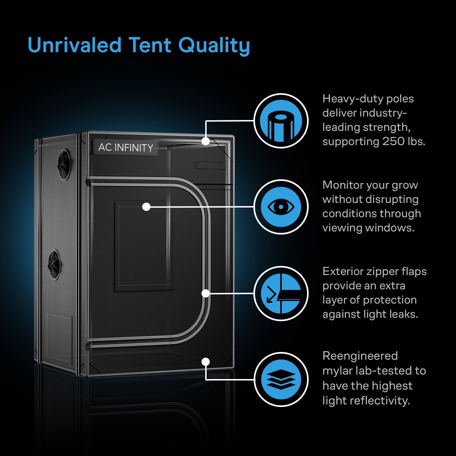 Unrivaled Tent Quality

AC INFINITY

Heavy-duty poles deliver industry-leading strength, supporting 250 lbs.

Monitor your grow without disrupting conditions through viewing windows.

Exterior zipper flaps provide an extra layer of protection against light leaks.

Reengineered mylar lab-tested to have the highest light reflectivity.