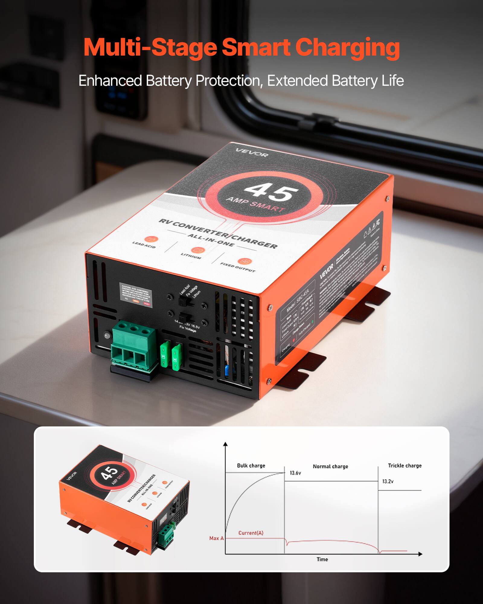 Multi-Stage Smart Charging  
Enhanced Battery Protection, Extended Battery Life

VEVOR 45 AMP SMART RV CONVERTER/CHARGER  
392-00-128

Max A  
Bulk charge Current(A)  
13.6v  
Normal charge  
Trickle charge 13.2v  
Time