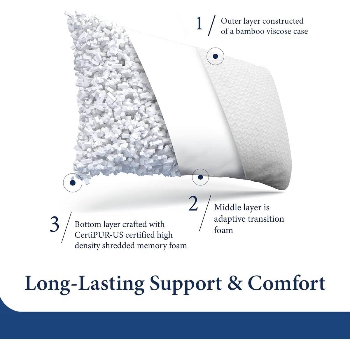 1. Outer layer constructed of a bamboo viscose case  
2. Middle layer is adaptive transition foam  
3. Bottom layer crafted with CertiPUR-US certified high density shredded memory foam  

Long-Lasting Support & Comfort