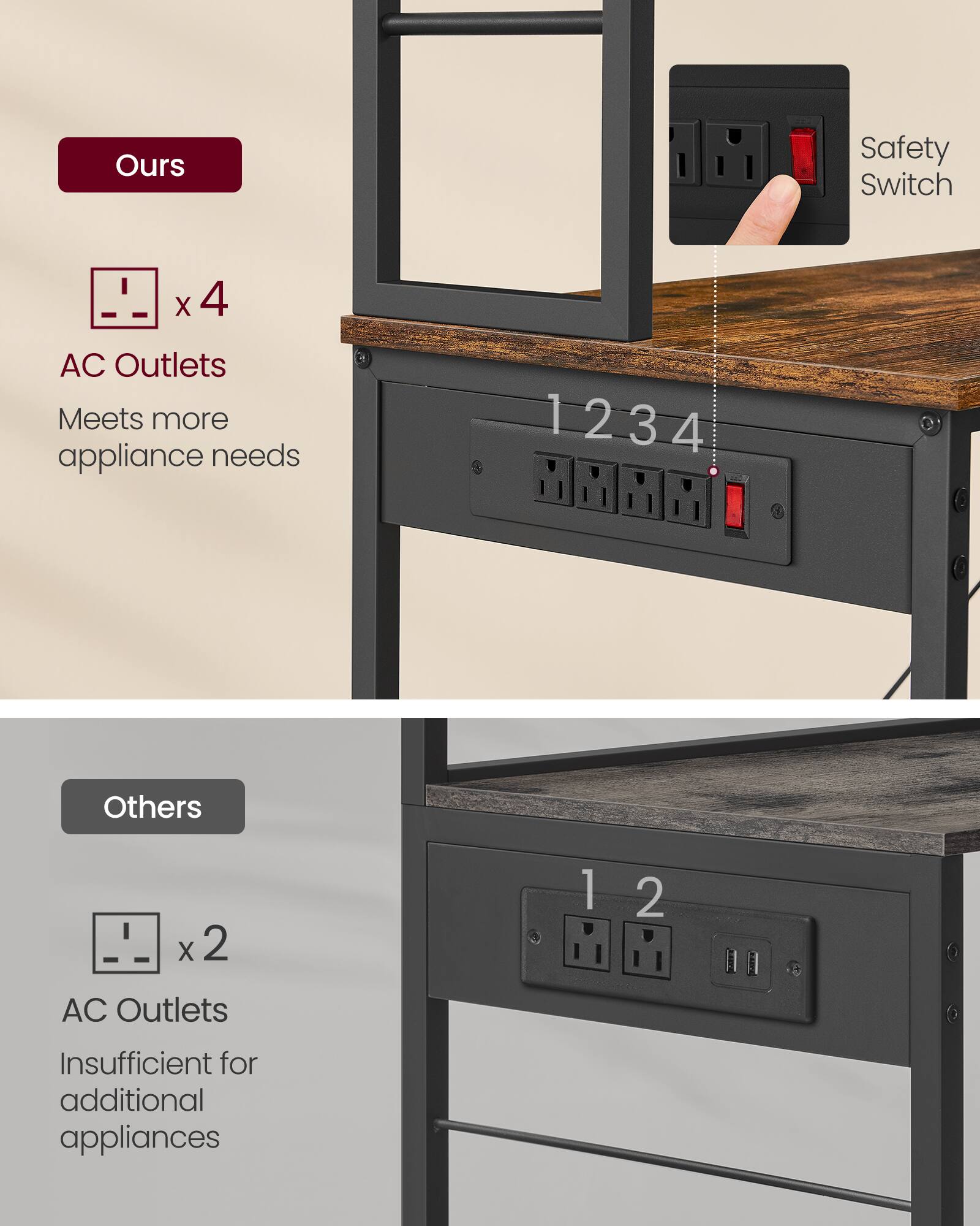 Ours Safety Switch x 4 AC Outlets Meets more appliance needs 1 2 3 4  
Others x 2 AC Outlets Insufficient for additional appliances