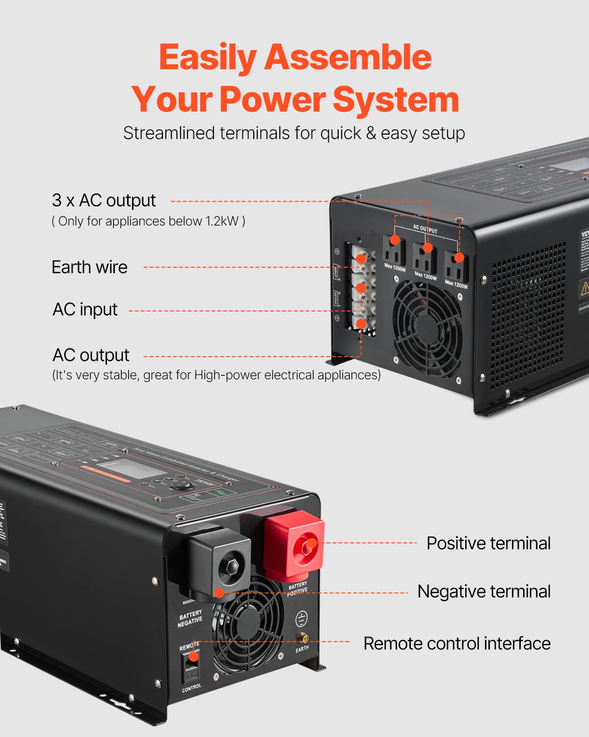 Easily Assemble Your Power System  
Streamlined terminals for quick & easy setup

3 x AC output  
(Only for appliances below 1.2kW)

Earth wire

AC input

AC output  
(It's very stable, great for High-power electrical appliances)

Positive terminal

Negative terminal

Remote control interface