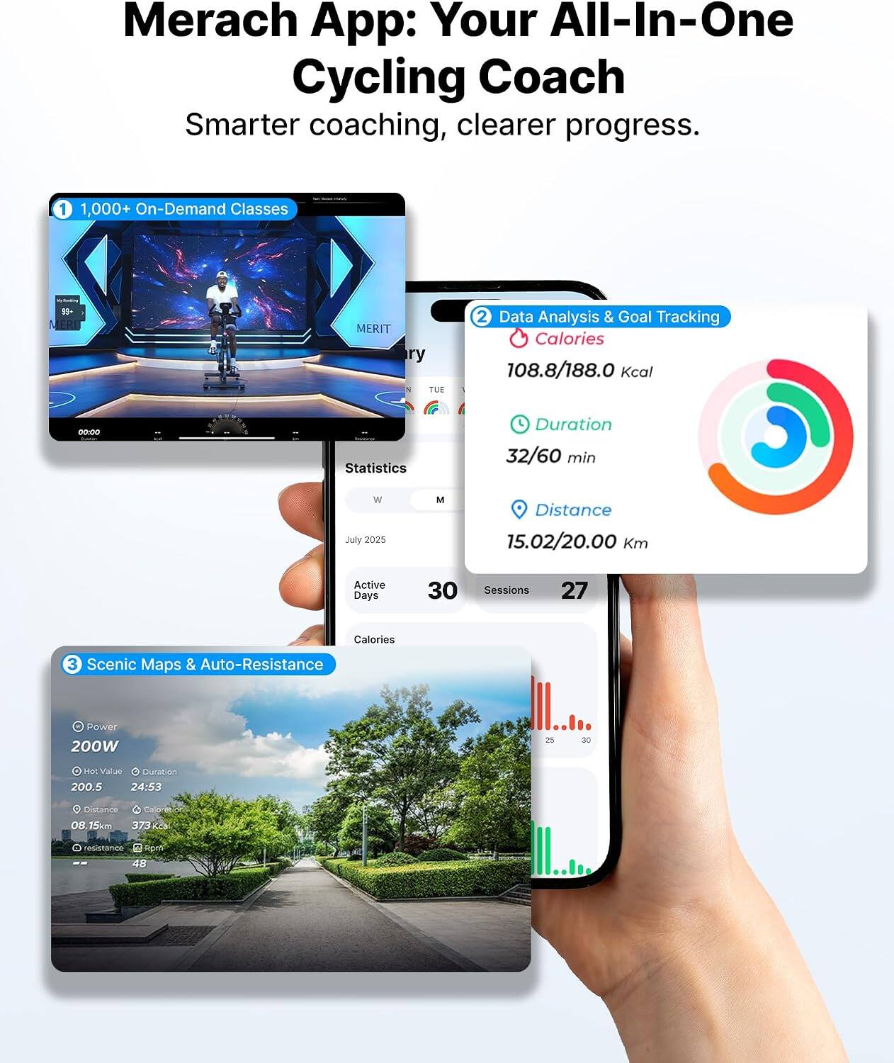 Merach App: Your All-In-One Cycling Coach  
Smarter coaching, clearer progress.

1. 1,000+ On-Demand Classes

2. Data Analysis & Goal Tracking  
   - Calories: 108.8/188.0 kcal  
   - Duration: 32/60 min  
   - Distance: 15.02/20.00 Km  
   - Active Days: 30  
   - Sessions: 27  
   - Calories: 373 kcal

3. Scenic Maps & Auto-Resistance  
   - Power: 200W  
   - Hot Value: 200.5  
   - Duration: 24:53  
   - Distance: 08.15km  
   - Calories: 373 kcal  
   - Resistance: 48