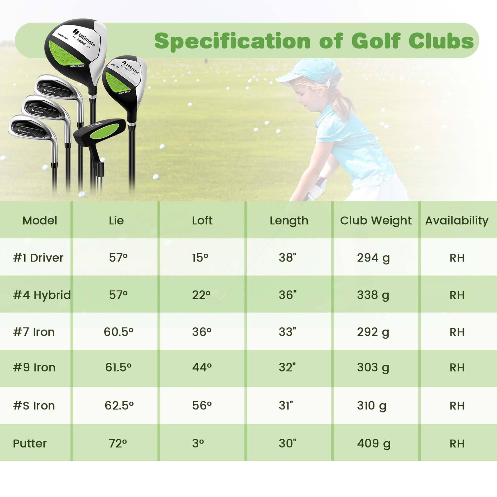 # JUVOA Ultimate Specification of Golf Clubs

- **Model** | **Lie** | **Loft** | **Length** | **Club Weight** | **Availability**
- #1 Driver | 57° | 15° | 38" | 294 g | RH
- #4 Hybrid | 57° | 22° | 36" | 338 g | RH
- #7 Iron | 60.5° | 36° | 33" | 292 g | RH
- #9 Iron | 61.5° | 44° | 32" | 303 g | RH
- #S Iron | 62.5° | 56° | 31" | 310 g | RH
- Putter | 72° | 3° | 30" | 409 g | RH