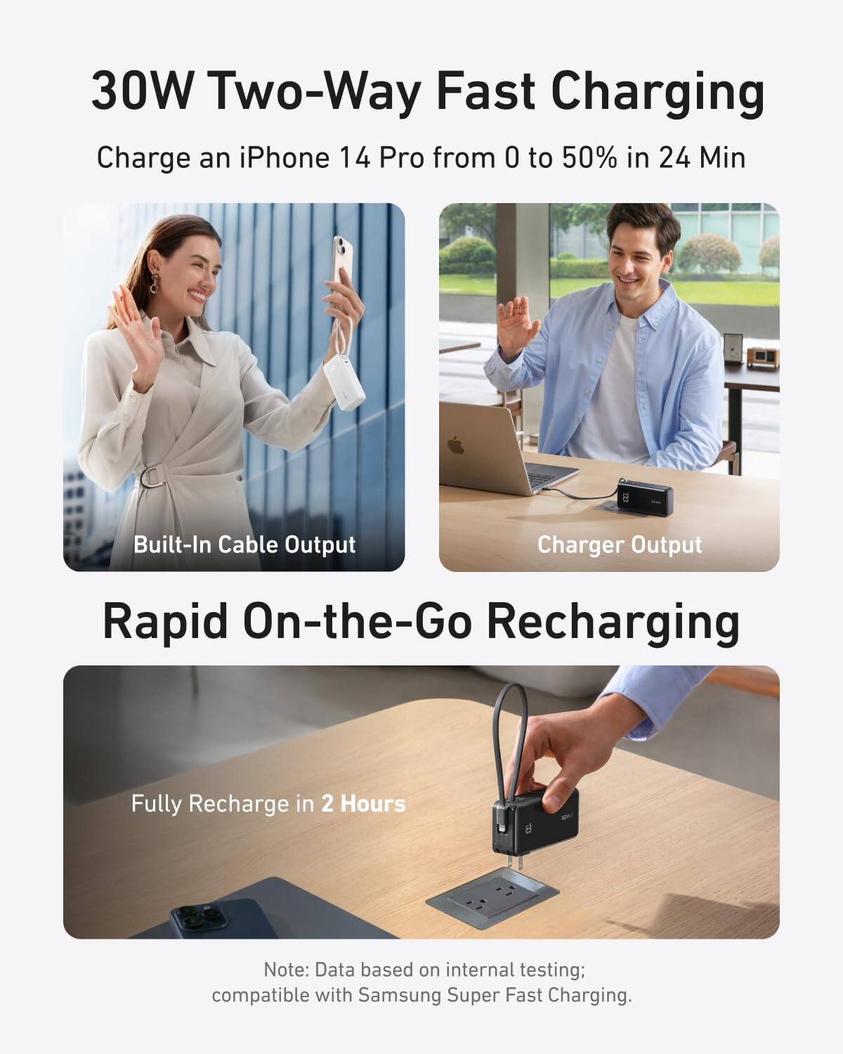 30W Two-Way Fast Charging  
Charge an iPhone 14 Pro from 0 to 50% in 24 Min  

Built-In Cable Output  
Charger Output  

Rapid On-the-Go Recharging  
Fully Recharge in 2 Hours  

Note: Data based on internal testing; compatible with Samsung Super Fast Charging.