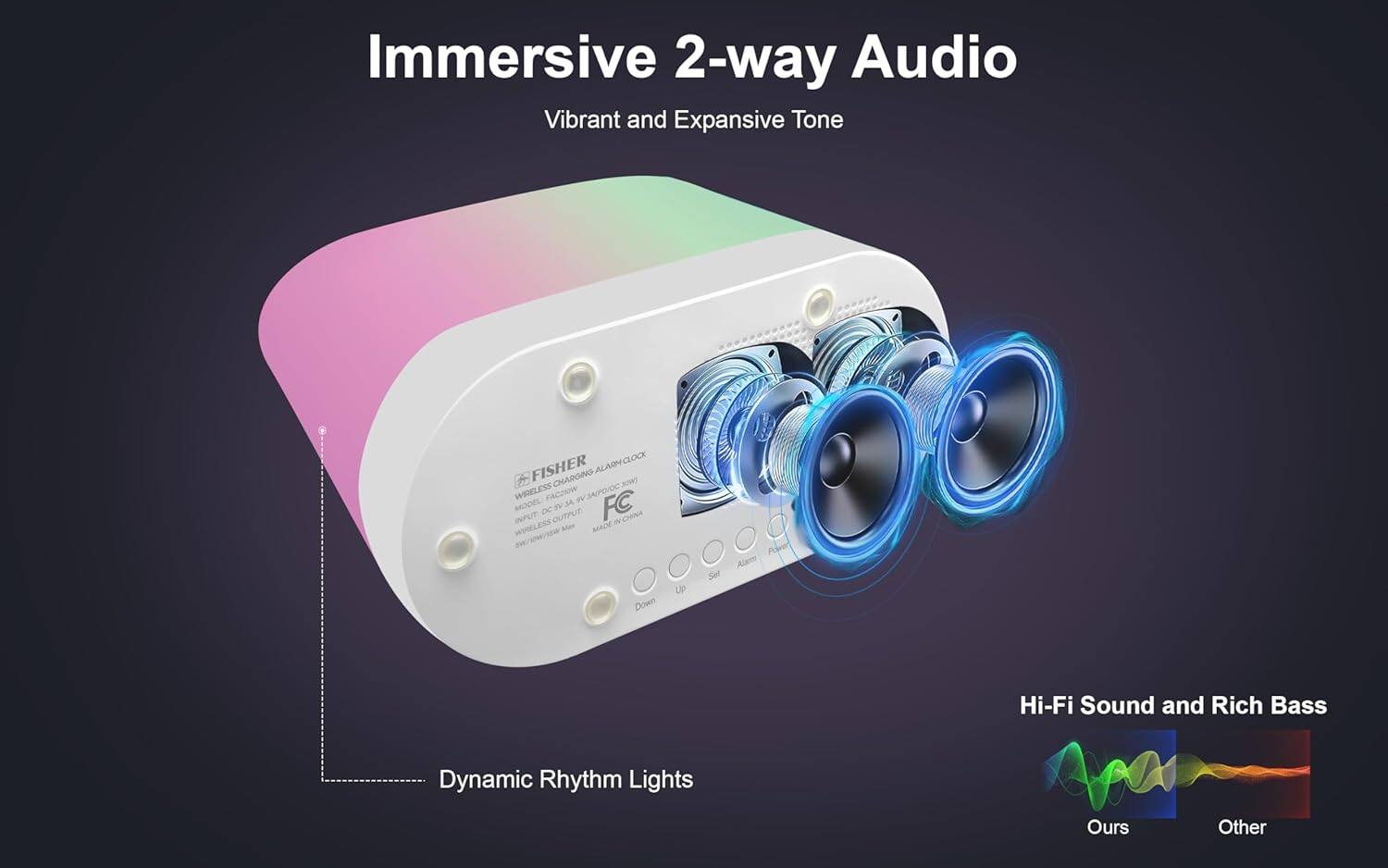 Immersive 2-way Audio  
Vibrant and Expansive Tone  

Dynamic Rhythm Lights  

Hi-Fi Sound and Rich Bass  
Ours  
Other  

FISHER  
WIRELESS CHARGING ALARM CLOCK  
MODEL: FC-300  
WIRELESS OUTPUT: 3W  
INPUT: DC 5V, 5V/1A  
DC OUTPUT: 5V/1A  
MADE IN CHINA  

Down  
Up  
Set  
Alarm  
Play