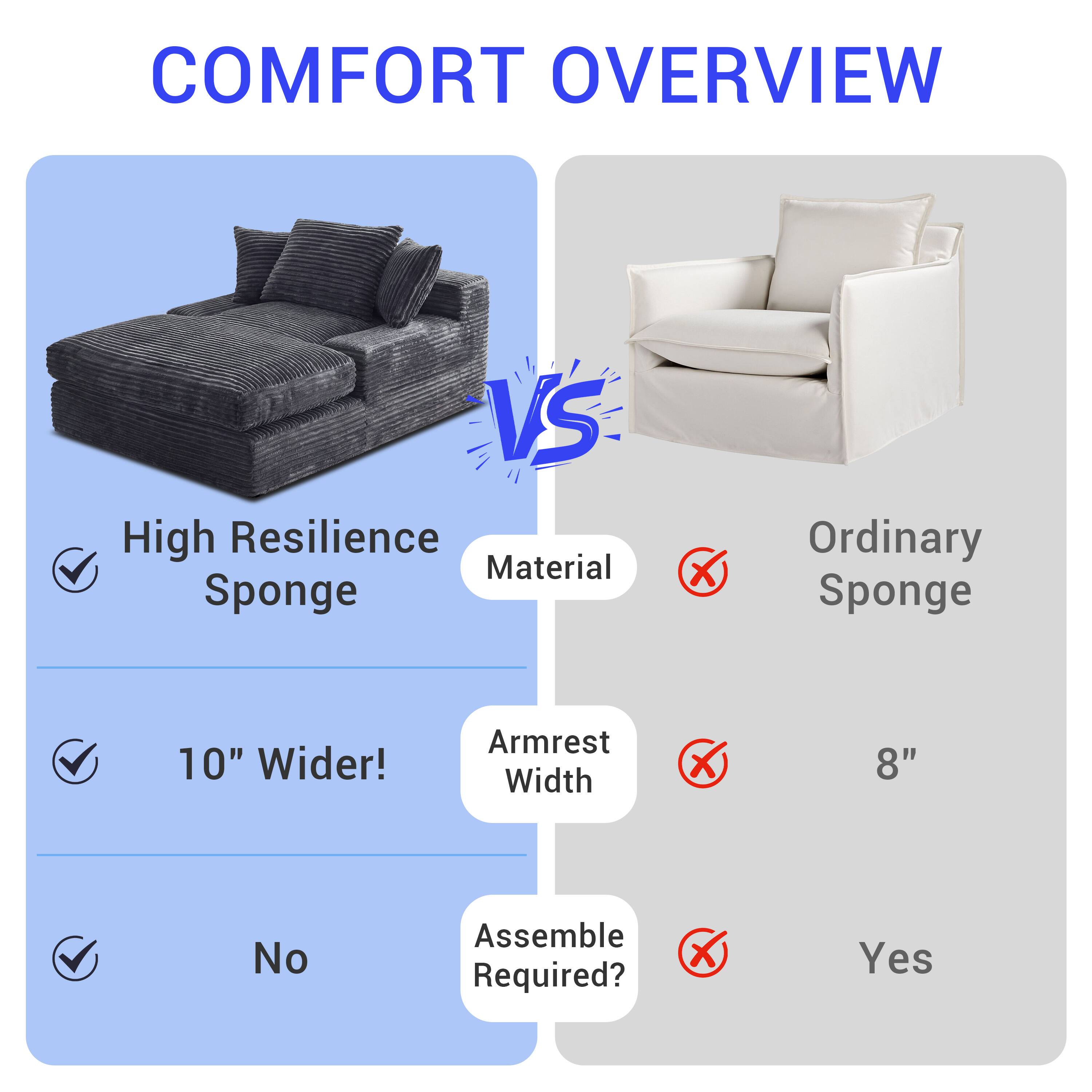 COMFORT OVERVIEW

VS

High Resilience Sponge
Ordinary Sponge

10" Wider!
Armrest Width

No
Assemble Required?