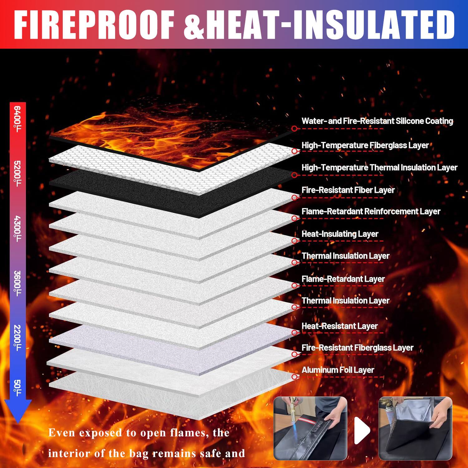 FIREPROOF & HEAT-INSULATED

6400H  
5200 Water-and Fire-Resistant Silicone Coating  
High-Temperature Fiberglass Layer  
High-Temperature Thermal Insulation Layer  
Fire-Resistant Fiber Layer  
4300H  
3600 Flame-Retardant Reinforcement Layer  
Heat-Insulating Layer  
Thermal Insulation Layer  
Flame-Retardant Layer  
Thermal Insulation Layer  
2200H  
50H Heat-Resistant Layer  
Fire-Resistant Fiberglass Layer  
Aluminum Foil Layer  

Even exposed to open flames, the interior of the bag remains safe and