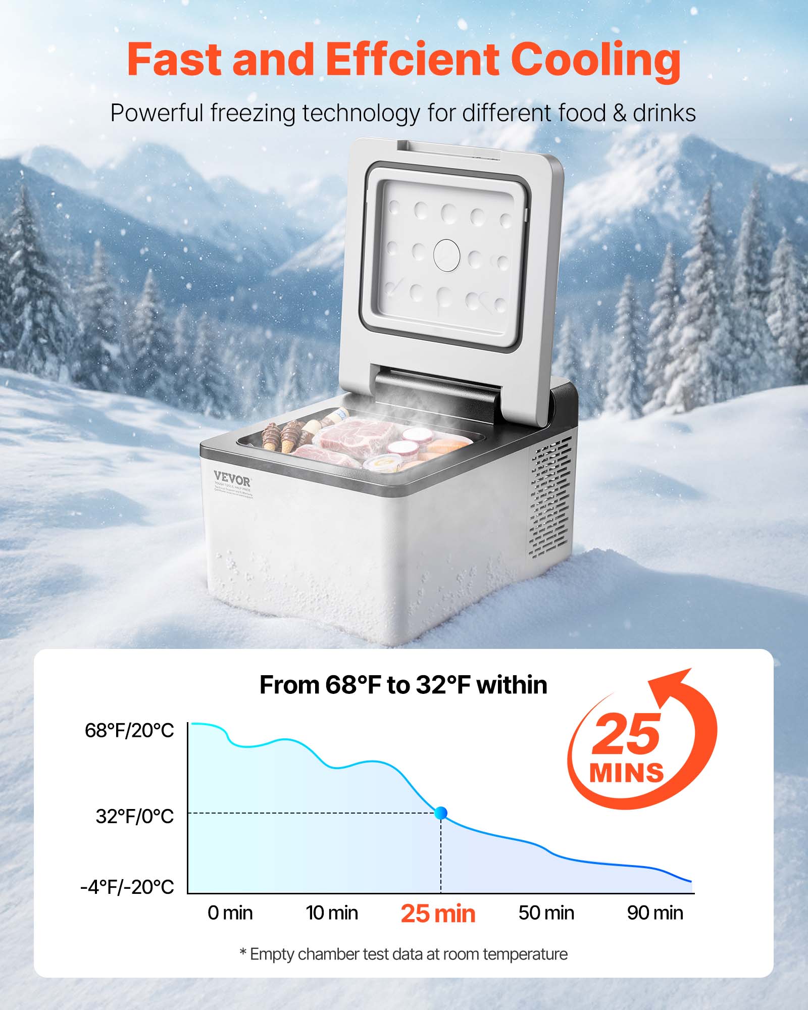 Fast and Efficient Cooling

Powerful freezing technology for different food & drinks

VEVOR

From 68F/20°C to 32F within 25 MINS

32F/0°C -4F/-20°C

0 min 10 min 25 min 50 min 90 min

*Empty chamber test data at room temperature