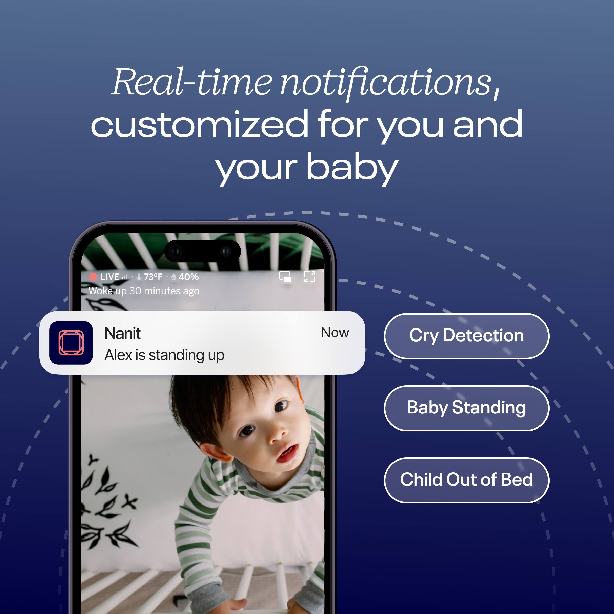 Real-time notifications, customized for you and your baby:

* Live: 73°F and 40% humidity
* 30 minutes ago: Alex woke up
* Now: Cry Detection
* Baby Standing
* Child Out of Bed