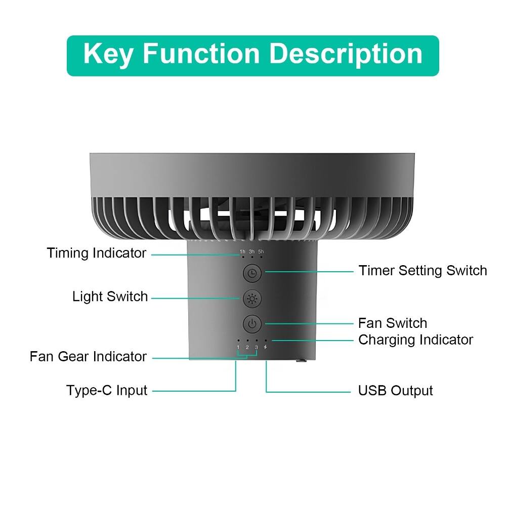 Key Function Description

Timing Indicator  
Light Switch  
Fan Gear Indicator  
Timer Setting Switch  
Fan Switch  
Charging Indicator  
Type-C Input  
USB Output