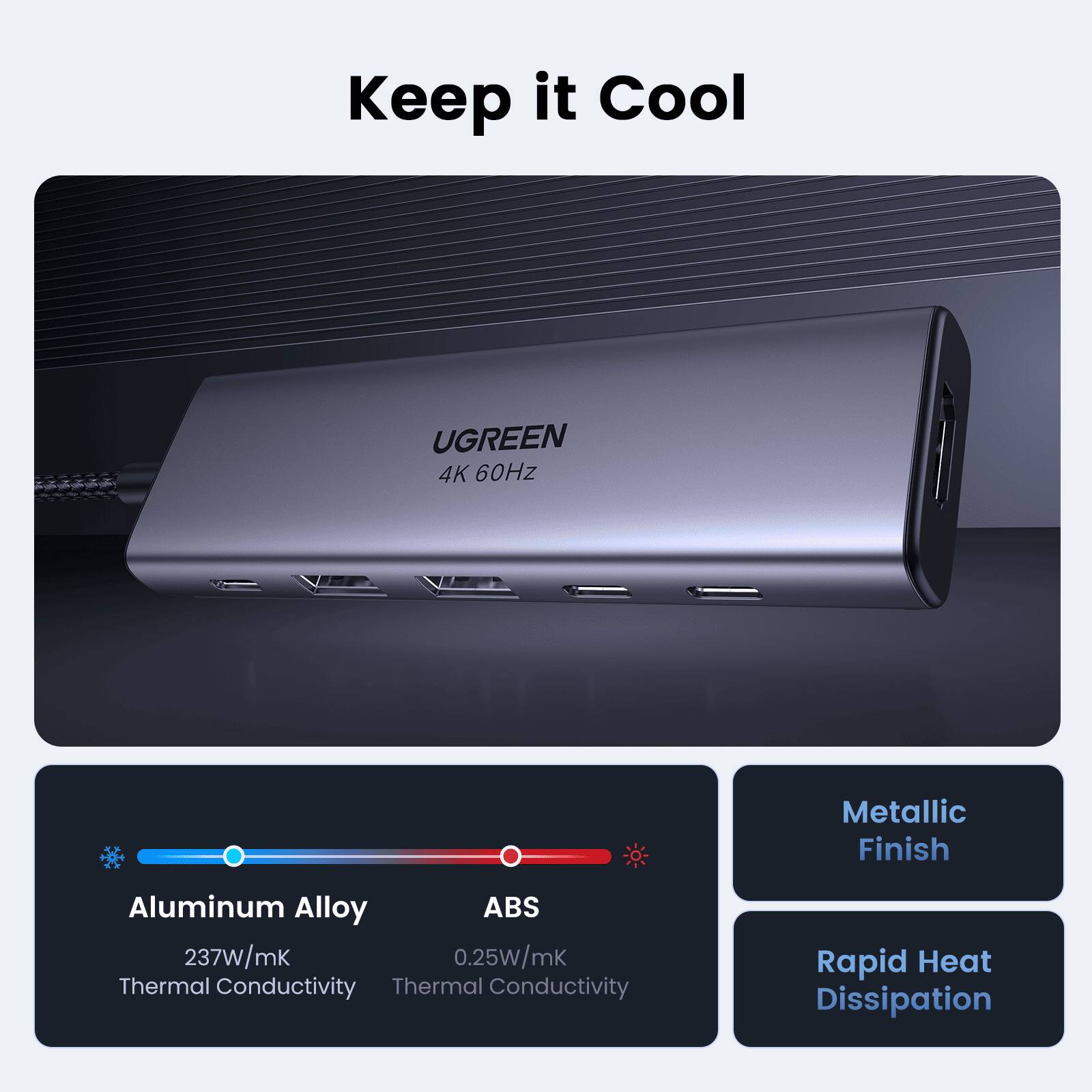 Keep it Cool

UGREEN 4K 60Hz

Metallic Finish

Aluminum Alloy
237W/mK
Thermal Conductivity

ABS
0.25W/mk
Thermal Conductivity

Rapid Heat Dissipation