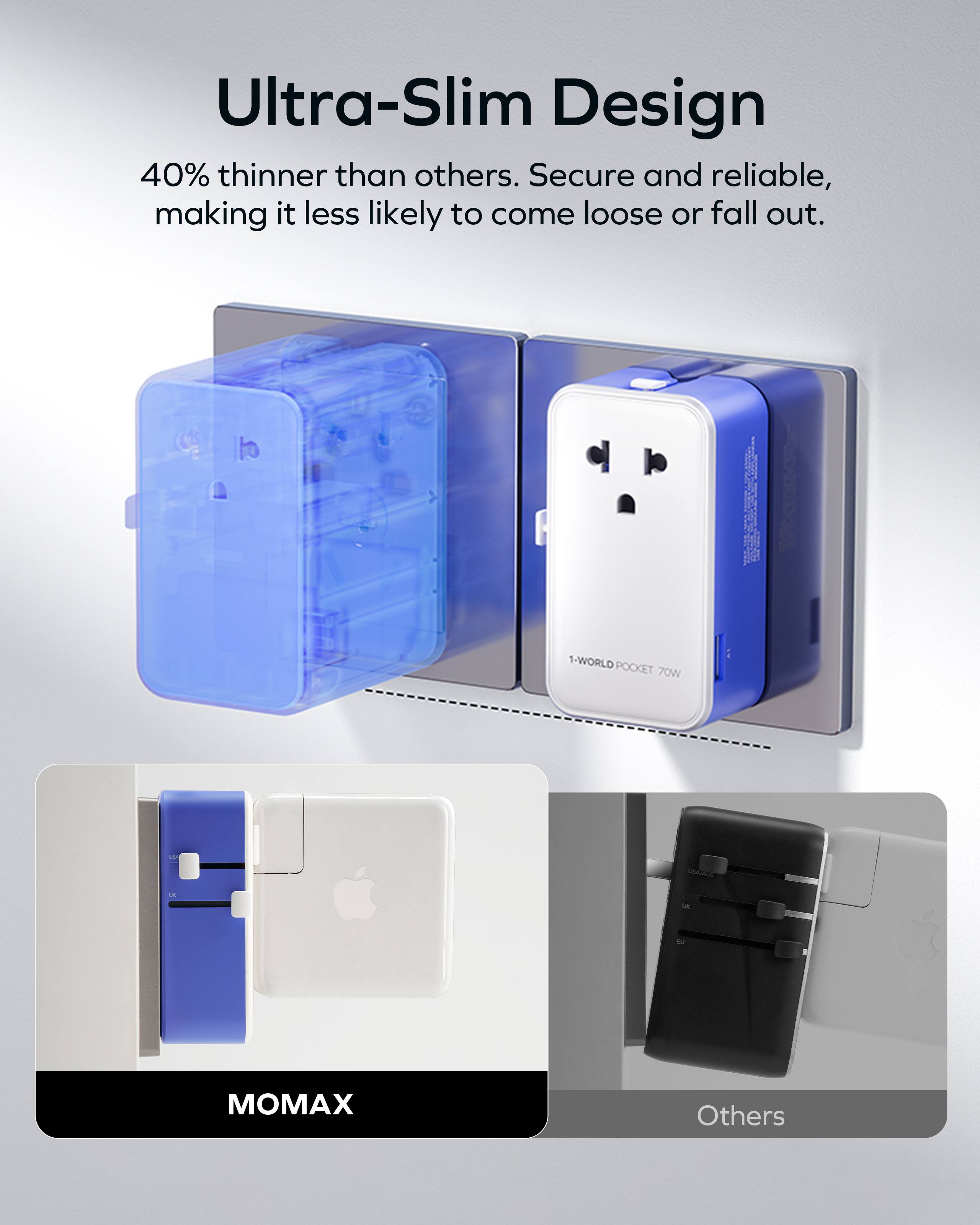 Ultra-Slim Design  
40% thinner than others. Secure and reliable, making it less likely to come loose or fall out.  

1-WORLD POCKET 70W  
MOMAX  

Others