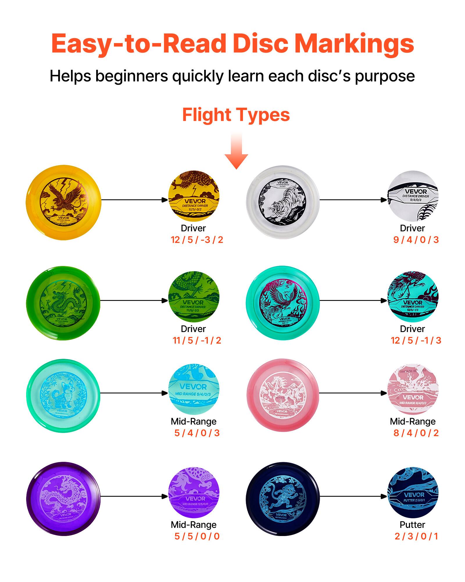 Easy-to-Read Disc Markings  
Helps beginners quickly learn each disc's purpose  

Flight Types  

- Driver  
  12/5/-3/2  

- Driver  
  11/5/-1/2  

- Driver  
  9/4/0/3  

- Driver  
  12/5/-1/3  

- Mid-Range  
  5/4/0/3  

- Mid-Range  
  8/4/0/2  

- Mid-Range  
  5/5/0/0  

- Putter  
  2/3/0/1