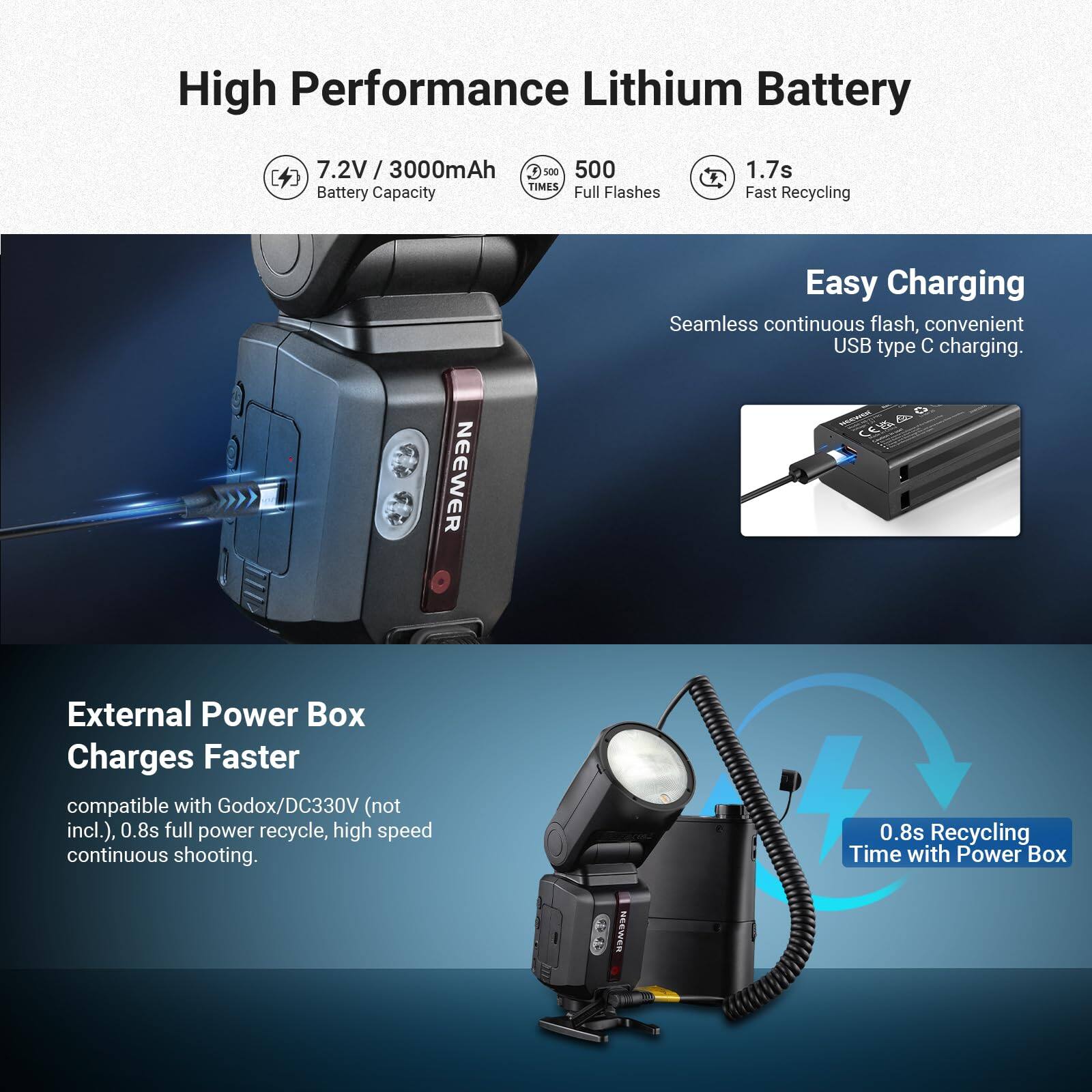 High Performance Lithium Battery  
7.2V / 3000mAh  
Battery Capacity  
500 Full Flashes  
1.7s Fast Recycling  

Easy Charging  
Seamless continuous flash, convenient USB type C charging.  

External Power Box Charges Faster  
compatible with Godox/DC330V (not incl.), 0.8s full power recycle, high speed continuous shooting.  
0.8s Recycling Time with Power Box