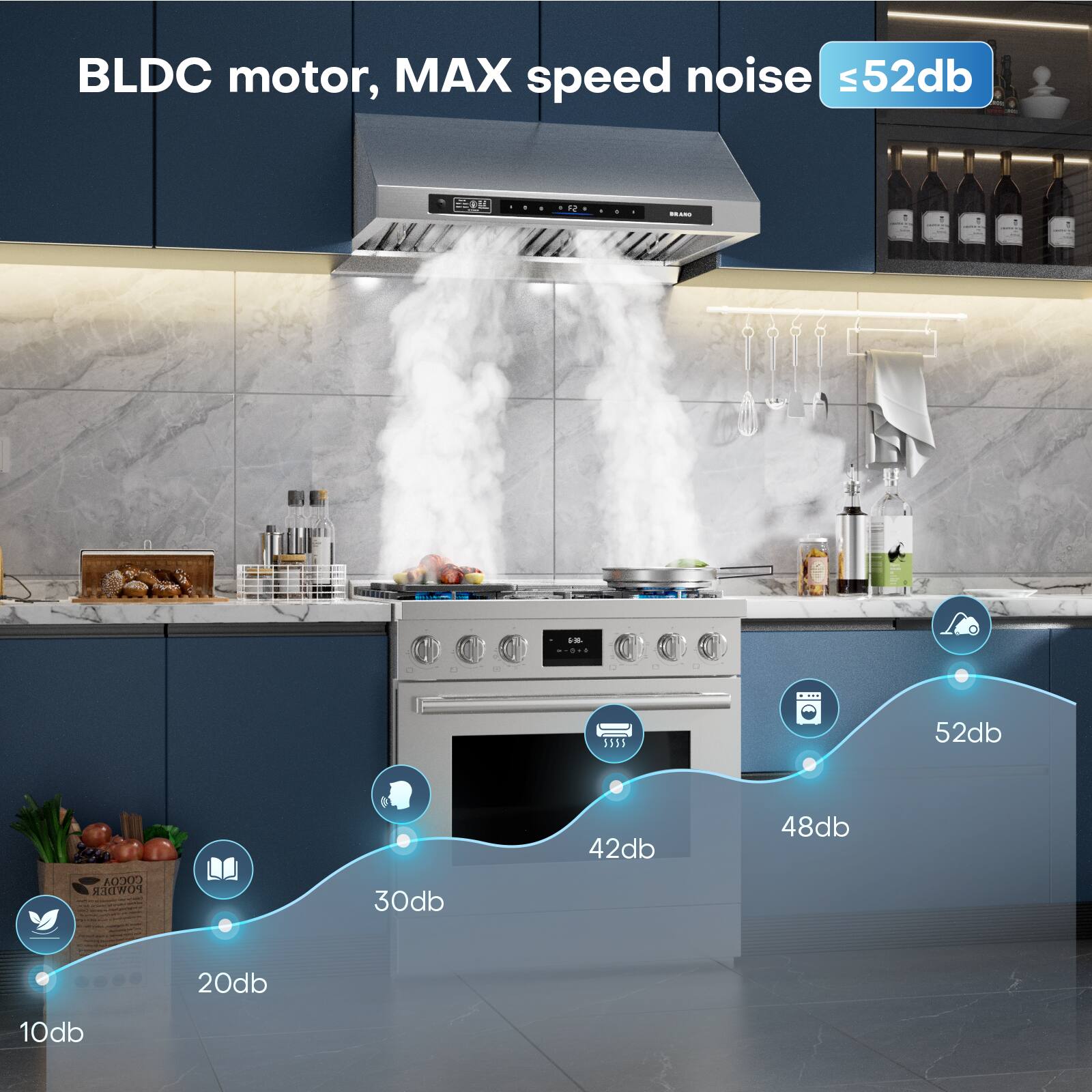 BLDC motor, MAX speed noise ≤52db

- 10db
- 20db
- 30db
- 42db
- 48db
- 52db