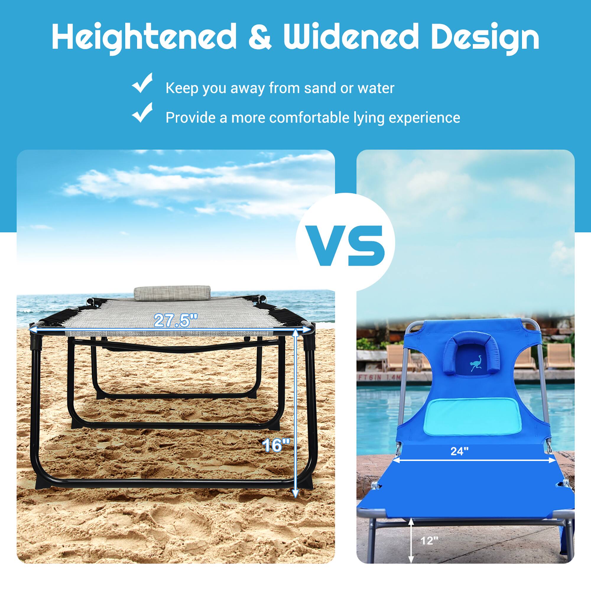 Heightened & Widened Design Keep you away from sand or water Provide a more comfortable lying experience VS 27.5" 16" VS 24" 12"