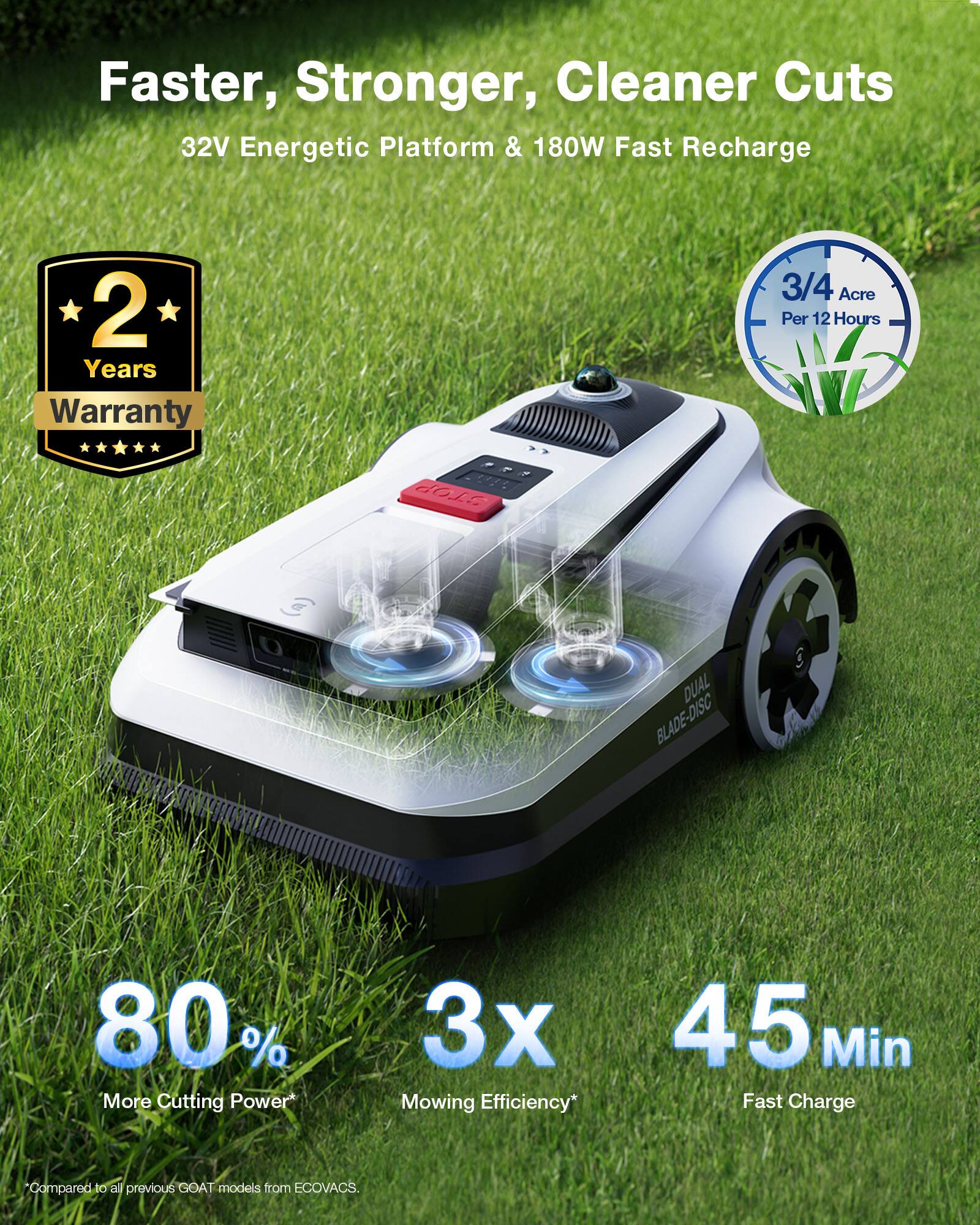 Faster, Stronger, Cleaner Cuts  
32V Energetic Platform & 180W Fast Recharge  
2 Years Warranty  
3/4 Acre Per 12 Hours  

SP () DUAL BLADE-DISC  
80% More Cutting Power  
3x Mowing Efficiency*  
45 Min Fast Charge  

*Compared to all previous GOAT models from ECOVACS.